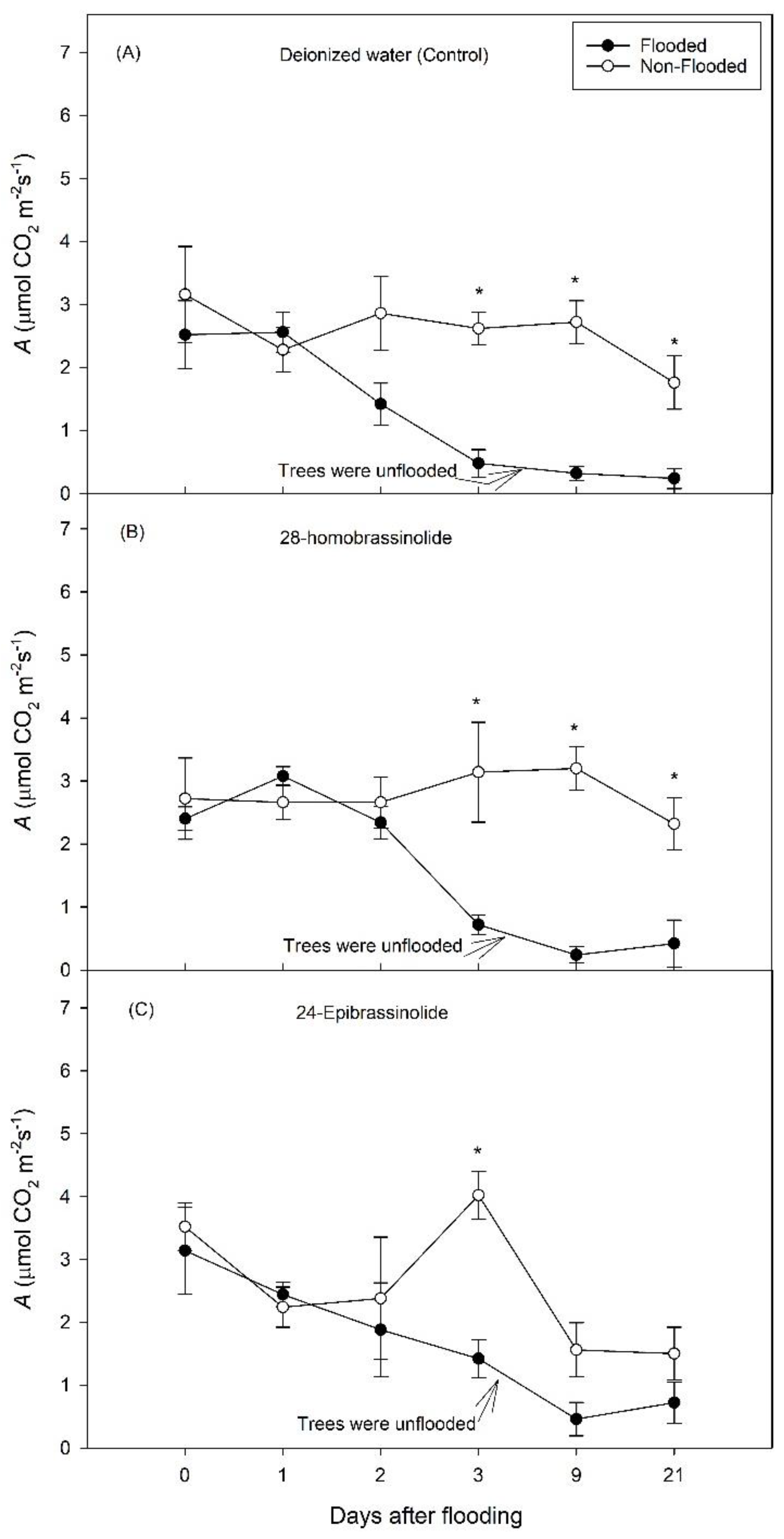 Horticulturae 08 01115 g006 Horticulturae 08 01115 g006