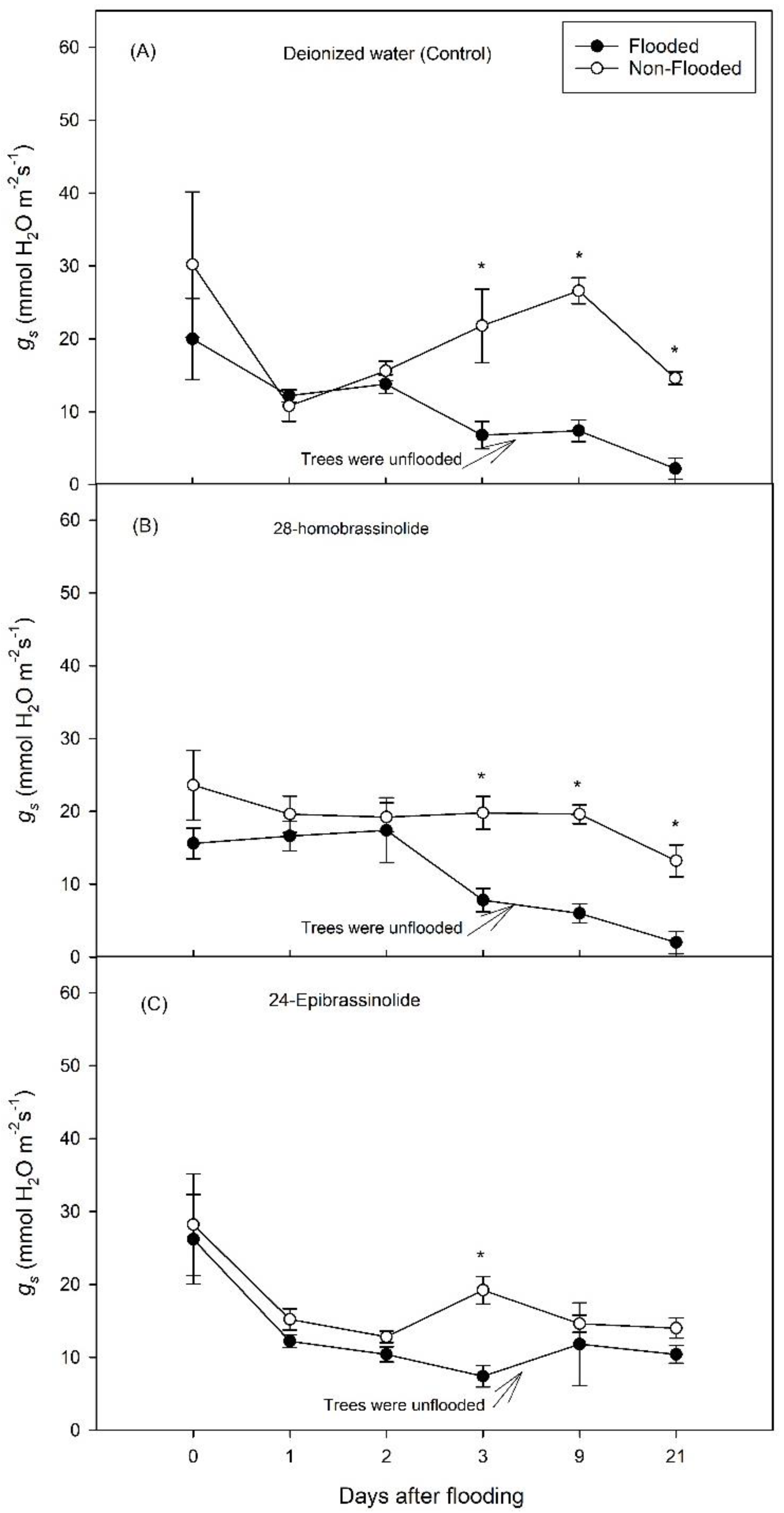 Horticulturae 08 01115 g007 Horticulturae 08 01115 g007