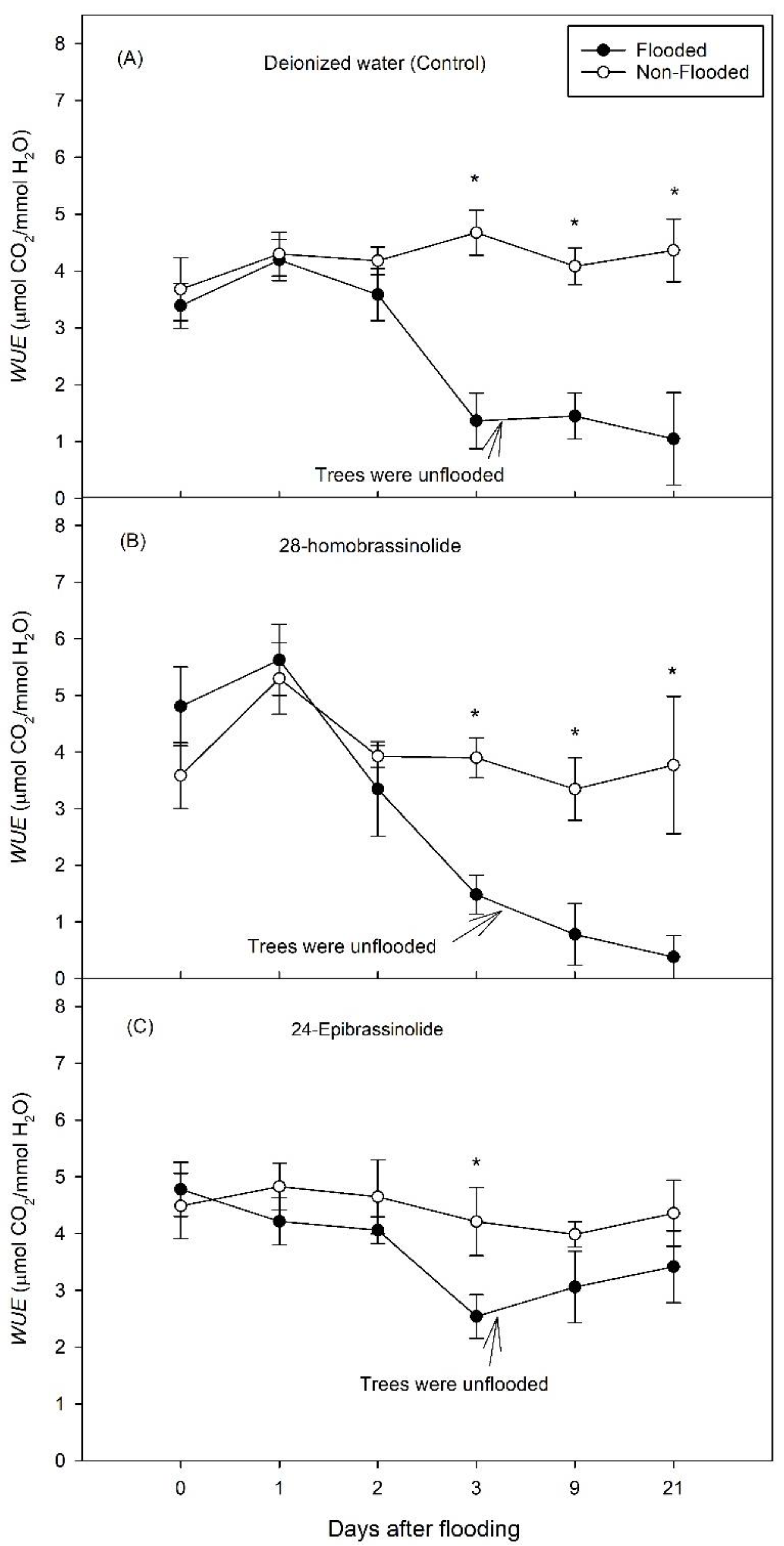Horticulturae 08 01115 g009 Horticulturae 08 01115 g009