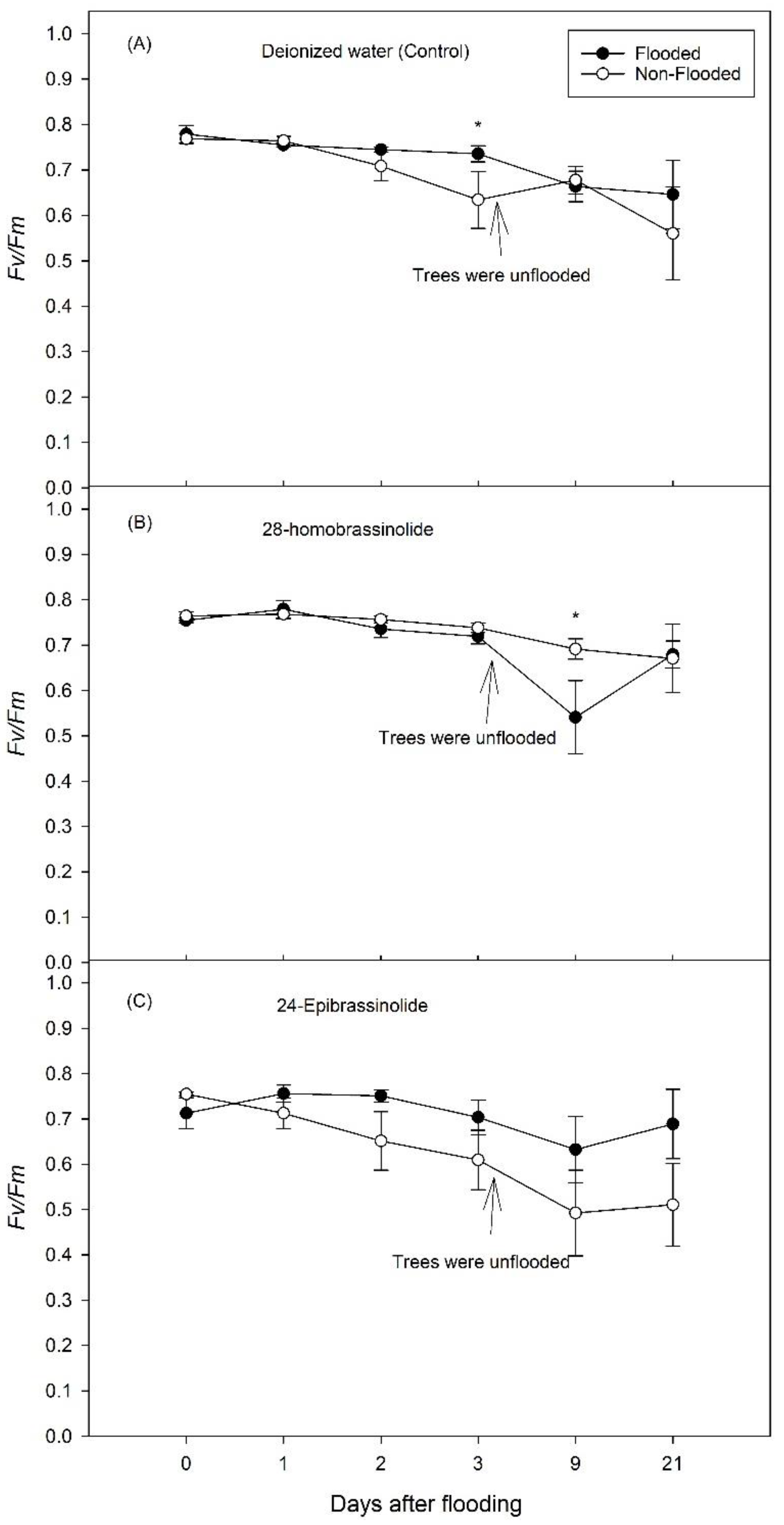Horticulturae 08 01115 g010 Horticulturae 08 01115 g010