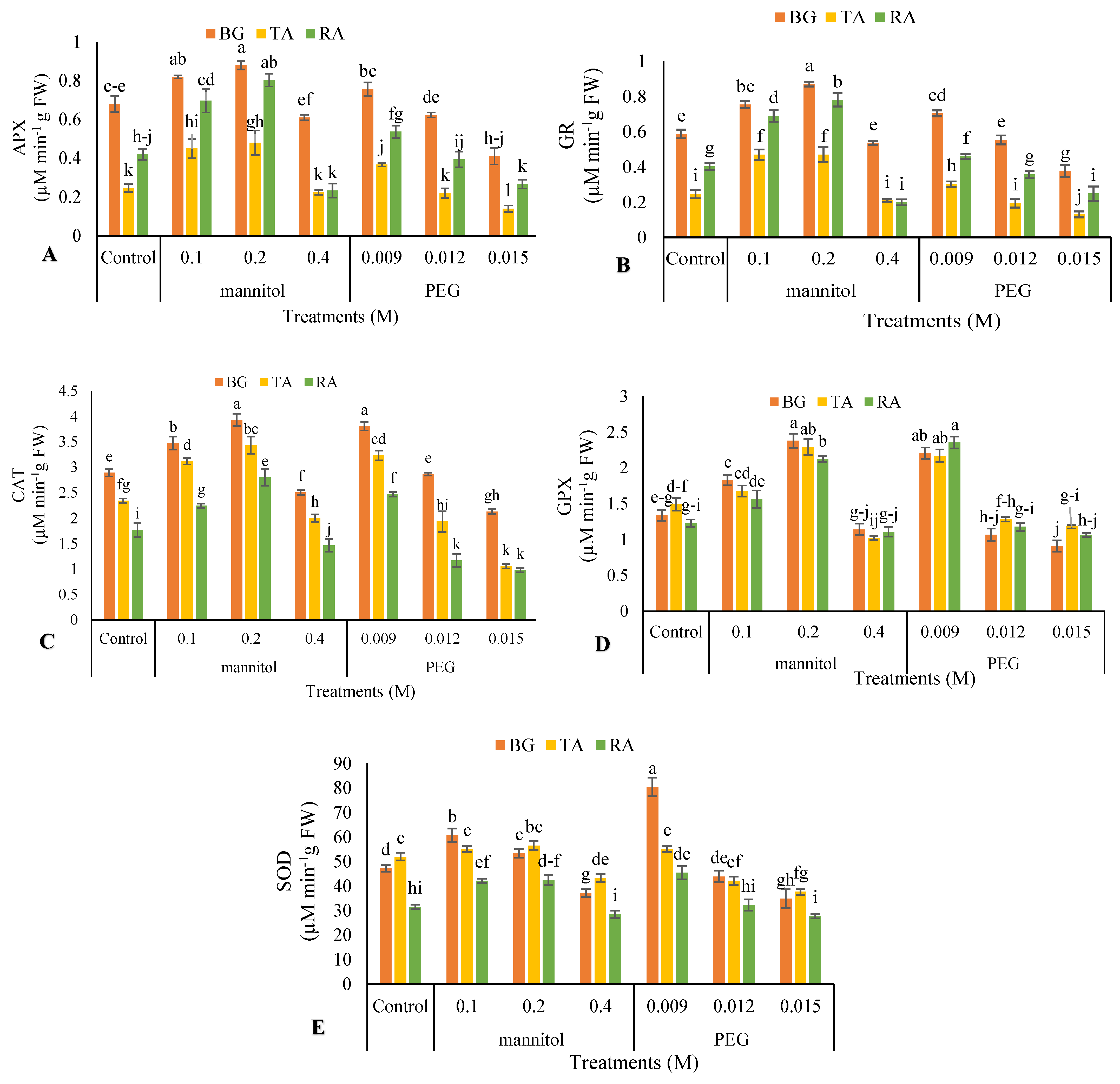 Horticulturae 08 01117 g002 Horticulturae 08 01117 g002