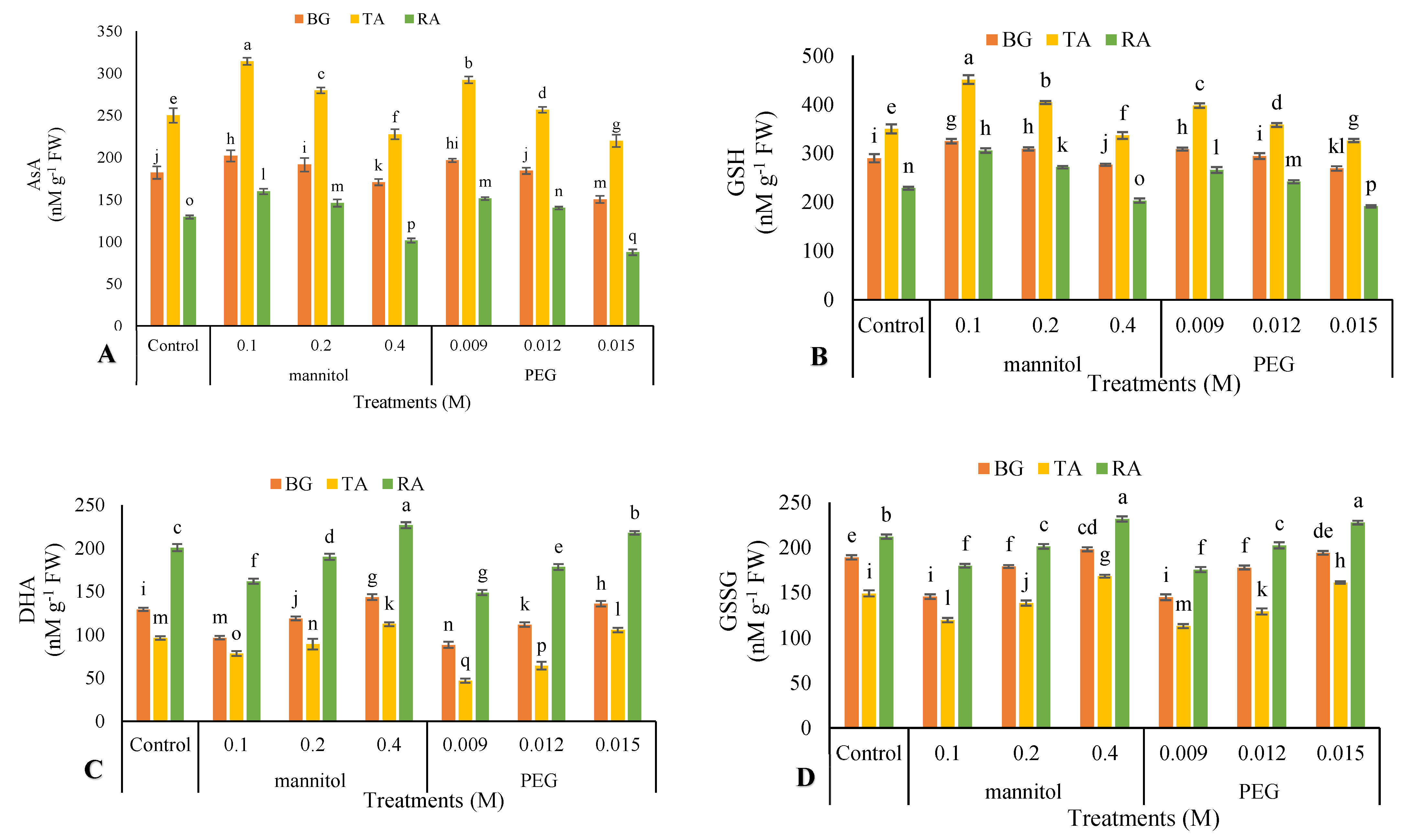 Horticulturae 08 01117 g004a Horticulturae 08 01117 g004a