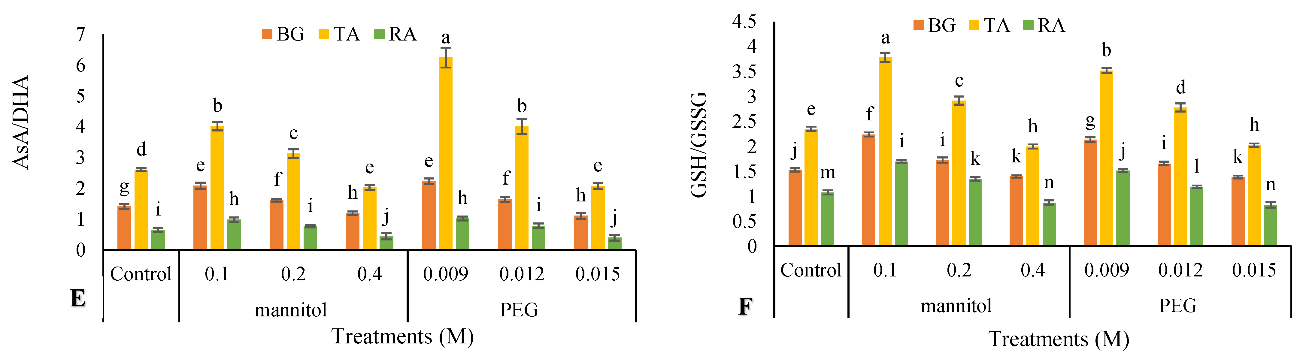 Horticulturae 08 01117 g004b Horticulturae 08 01117 g004b