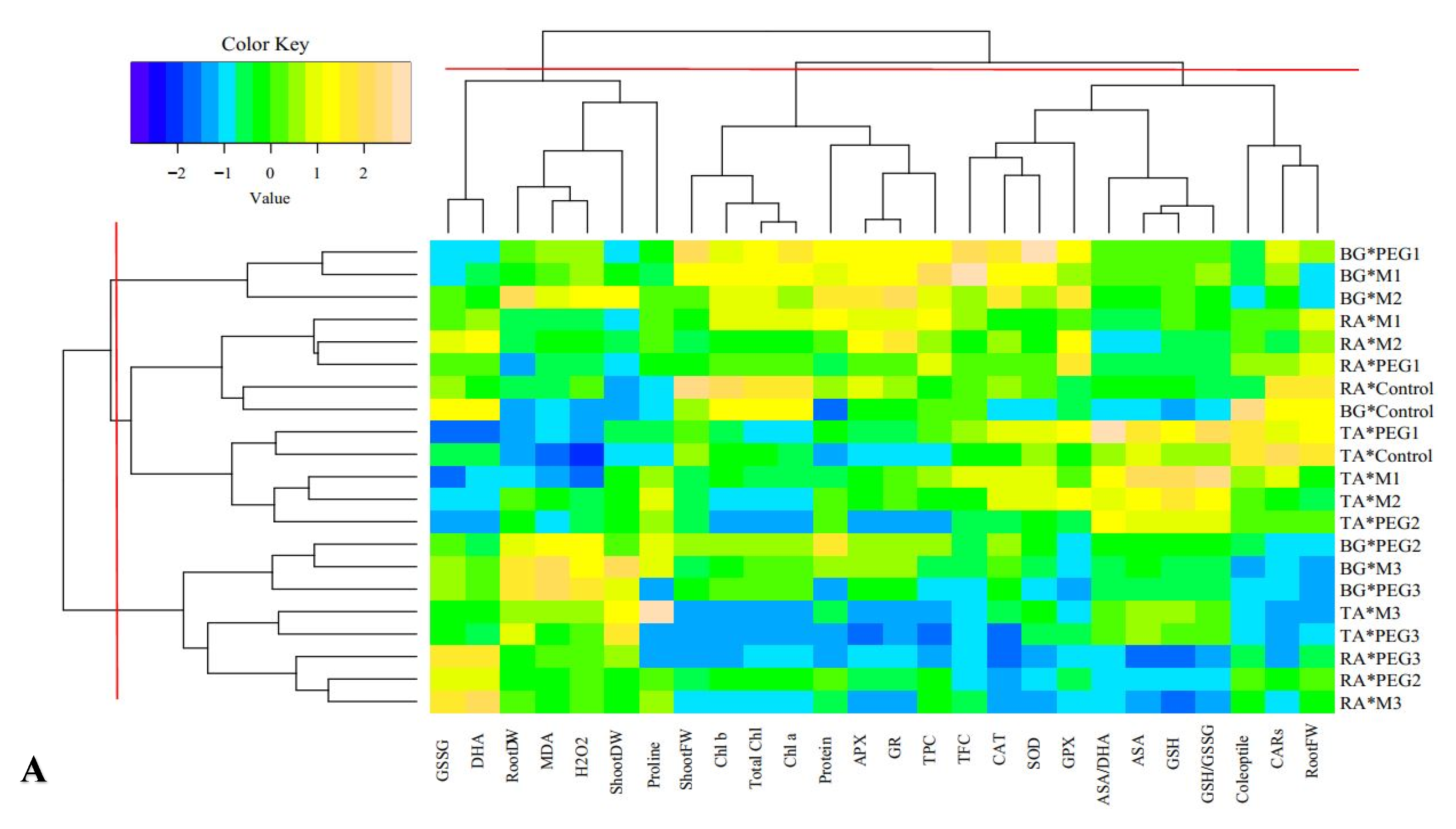 Horticulturae 08 01117 g006a Horticulturae 08 01117 g006a
