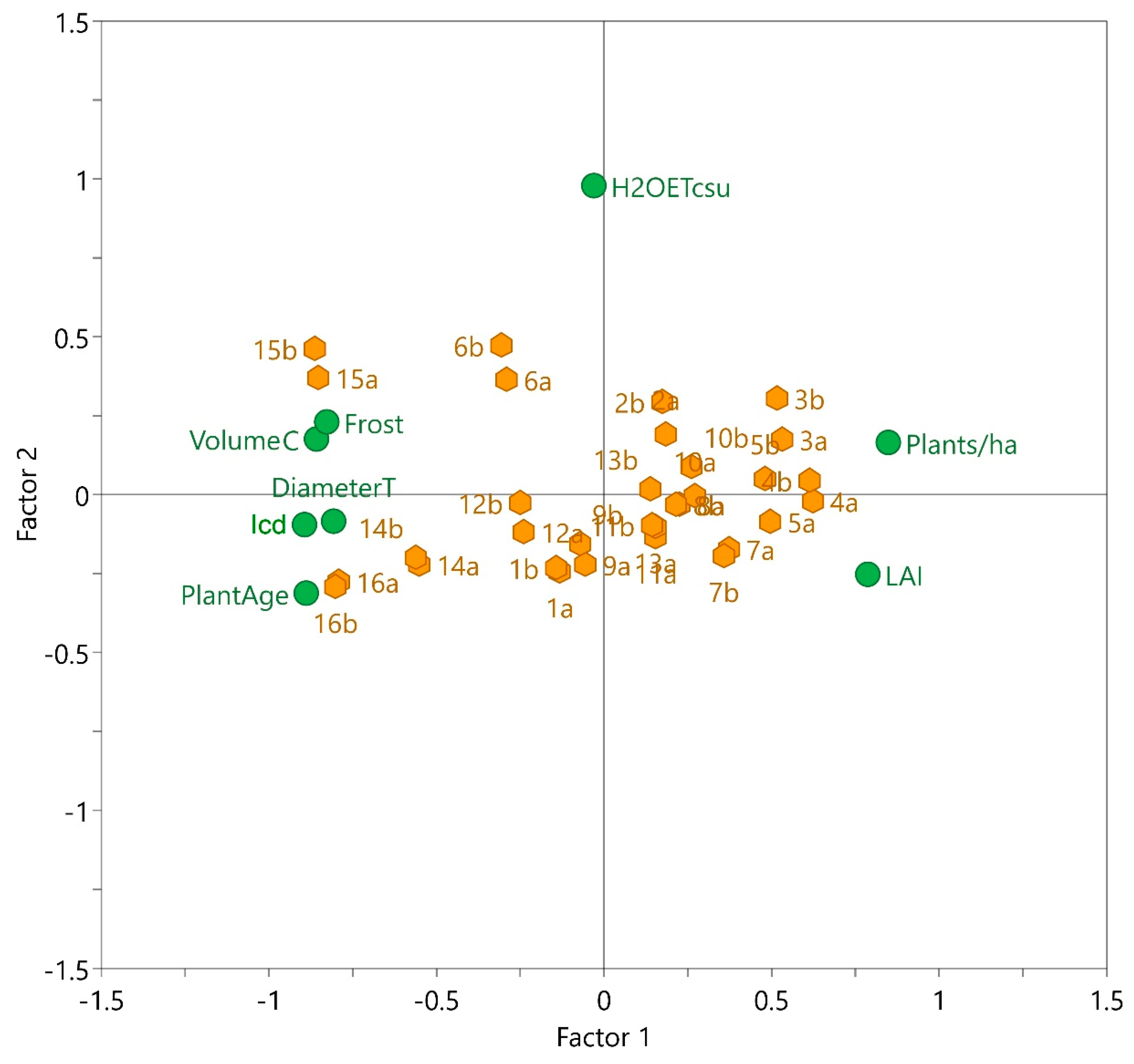 Horticulturae 08 01121 g003