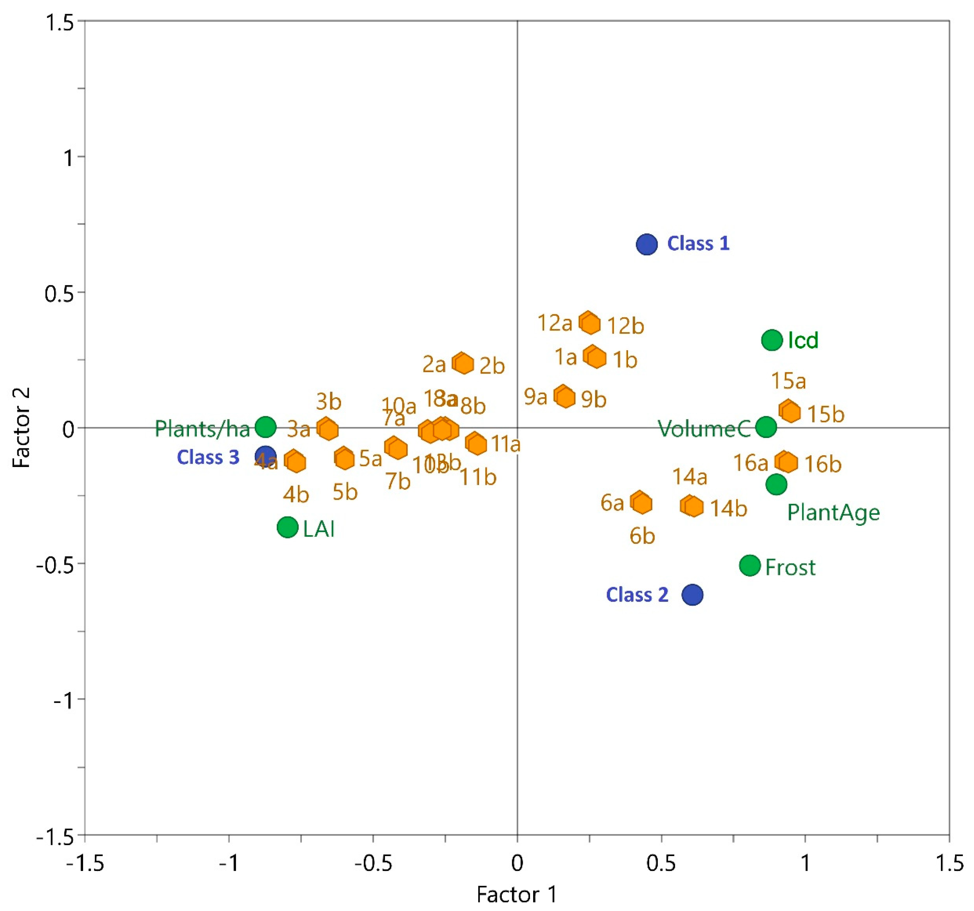 Horticulturae 08 01121 g004
