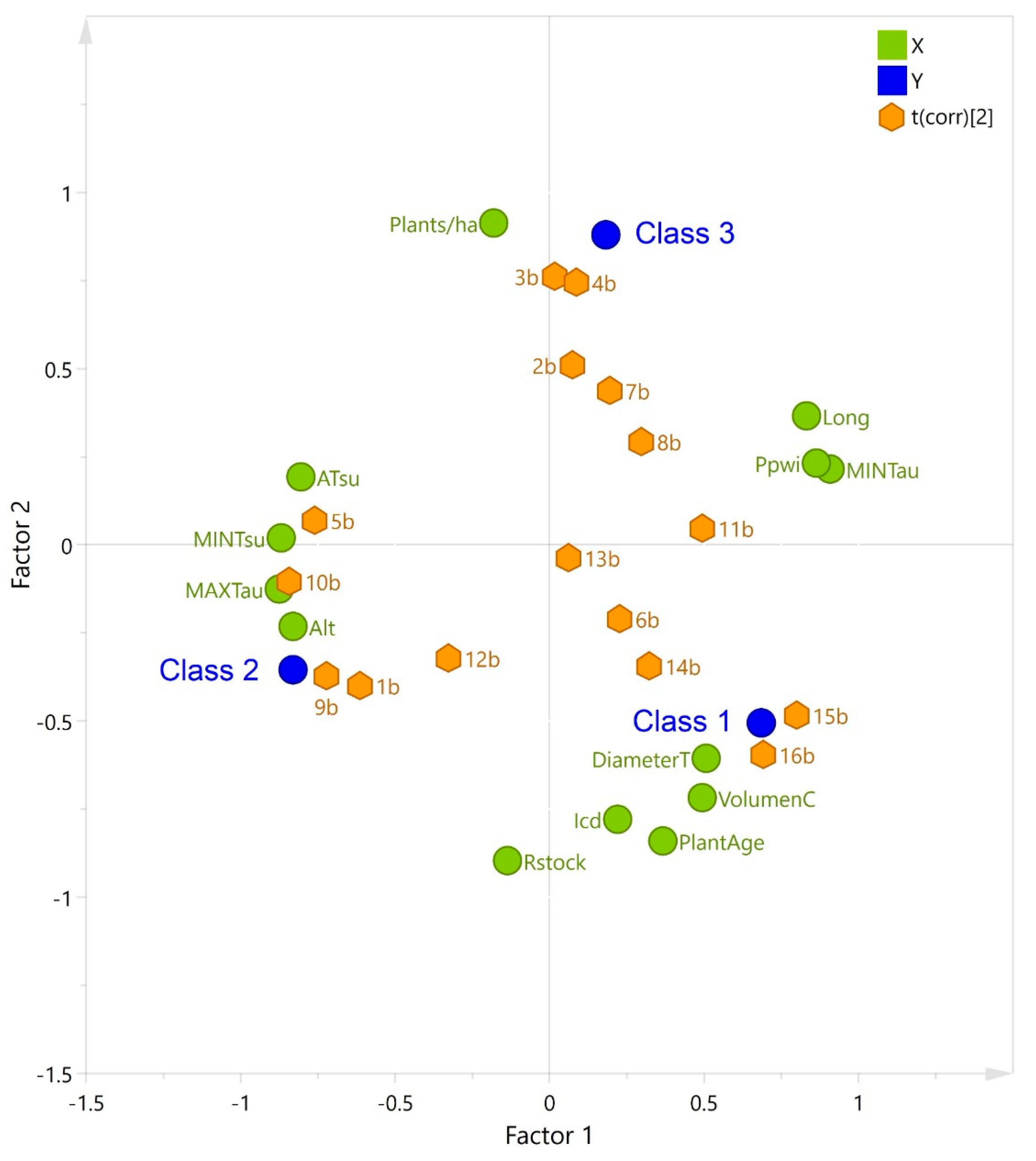 Horticulturae 08 01121 g006