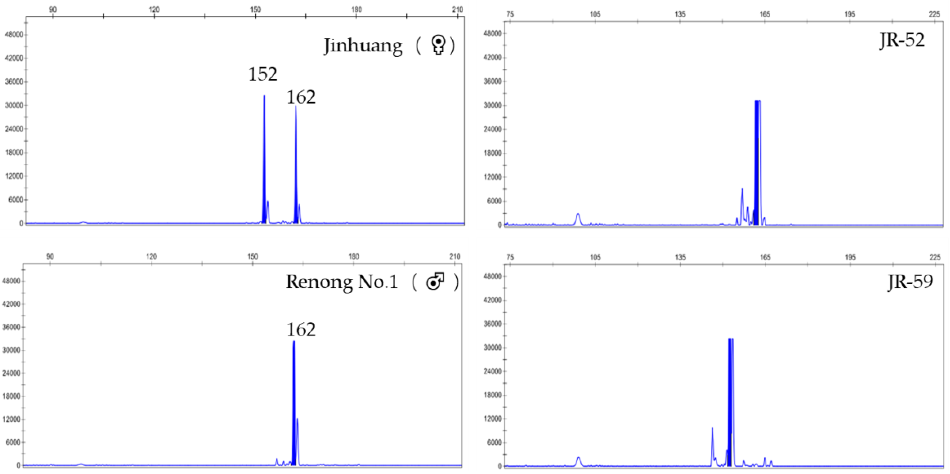 Horticulturae 08 01122 g001 Horticulturae 08 01122 g001