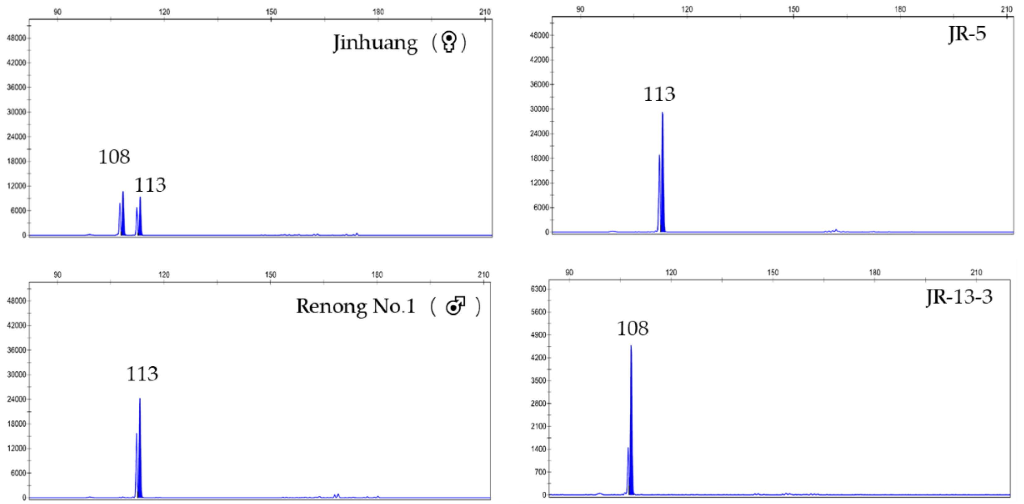 Horticulturae 08 01122 g002 Horticulturae 08 01122 g002