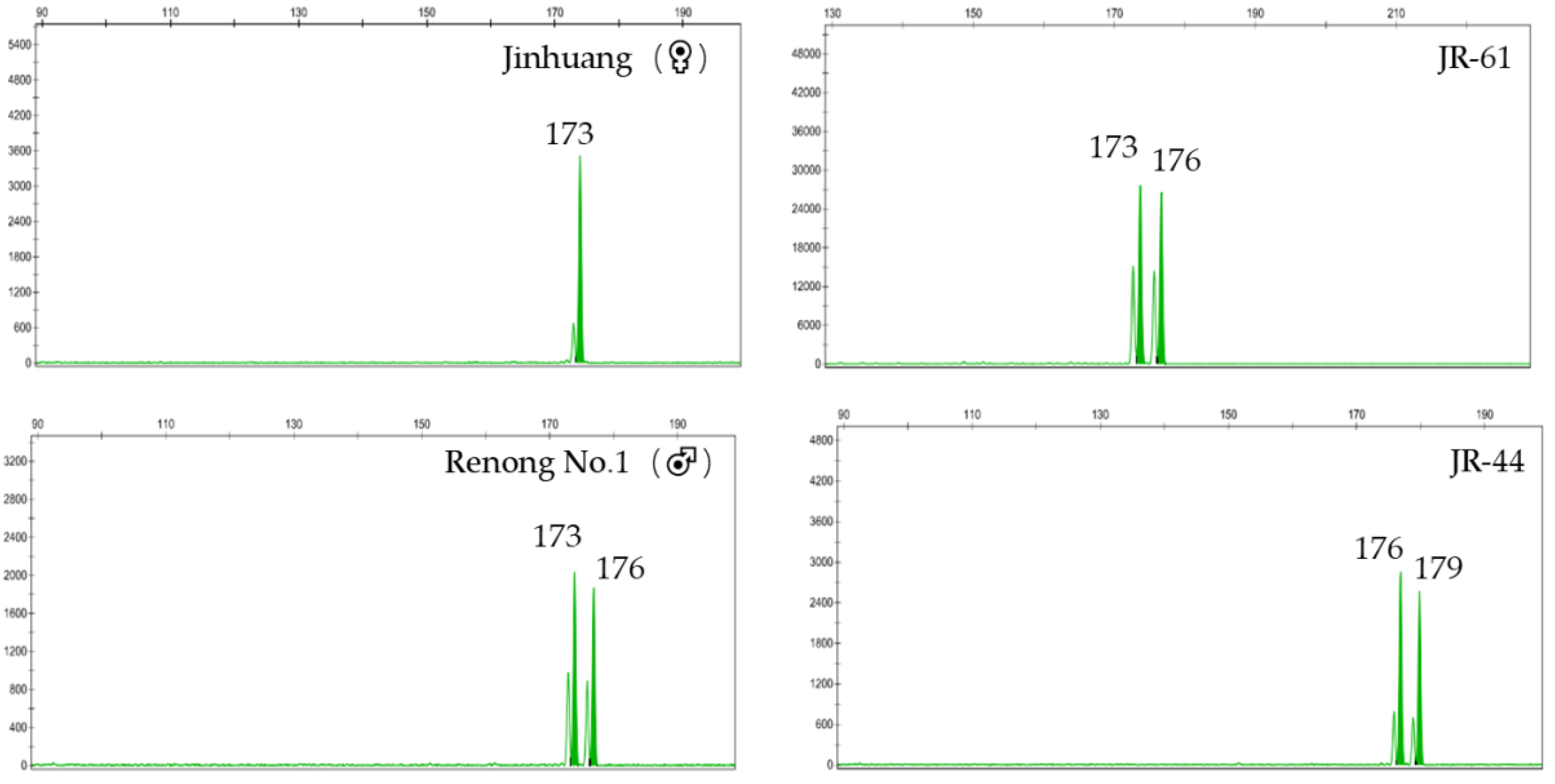 Horticulturae 08 01122 g003 Horticulturae 08 01122 g003