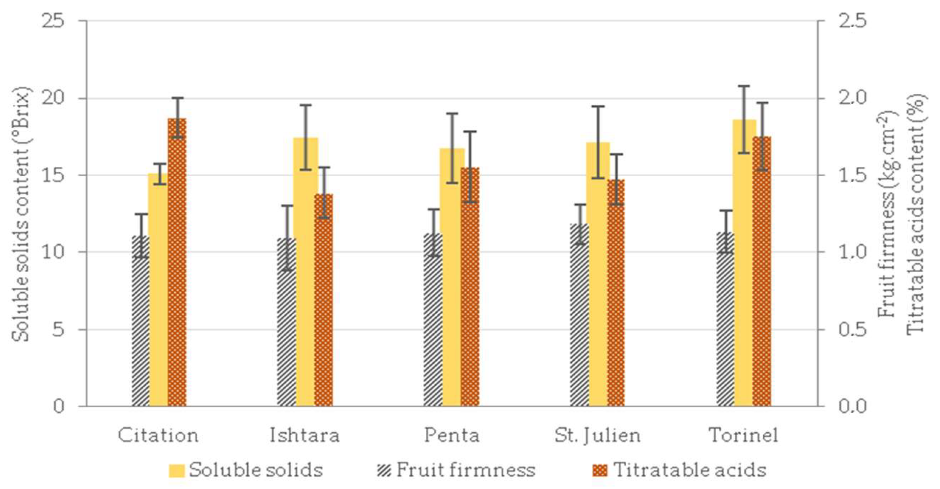 Horticulturae 08 01123 g001
