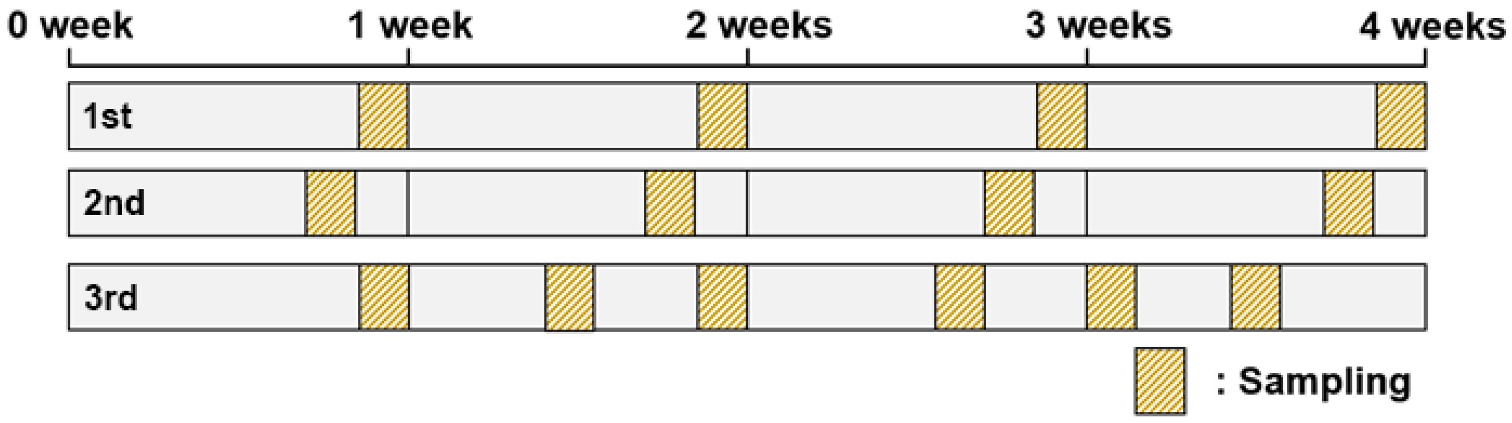 Horticulturae 08 01124 g002 Horticulturae 08 01124 g002