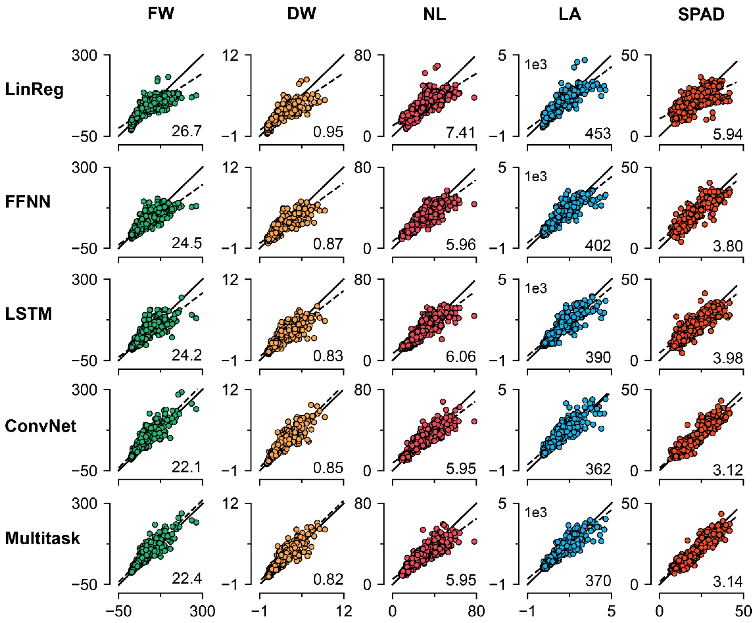 Horticulturae 08 01124 g004 Horticulturae 08 01124 g004