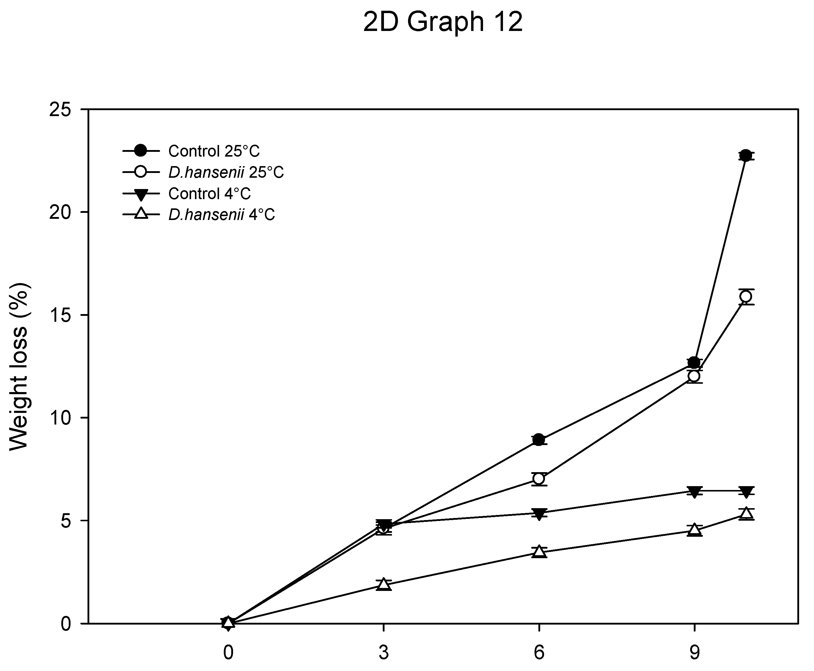 Horticulturae 08 01125 g007 Horticulturae 08 01125 g007