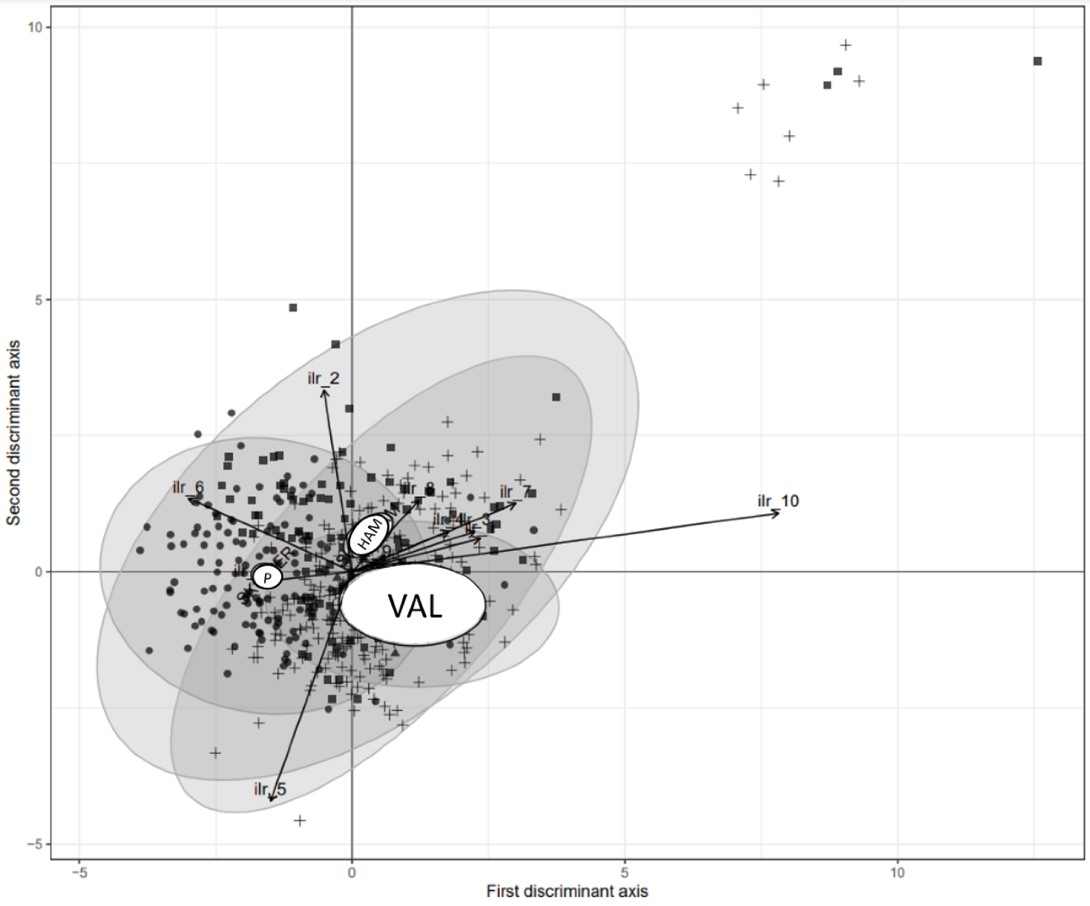 Horticulturae 08 01126 g002a Horticulturae 08 01126 g002a