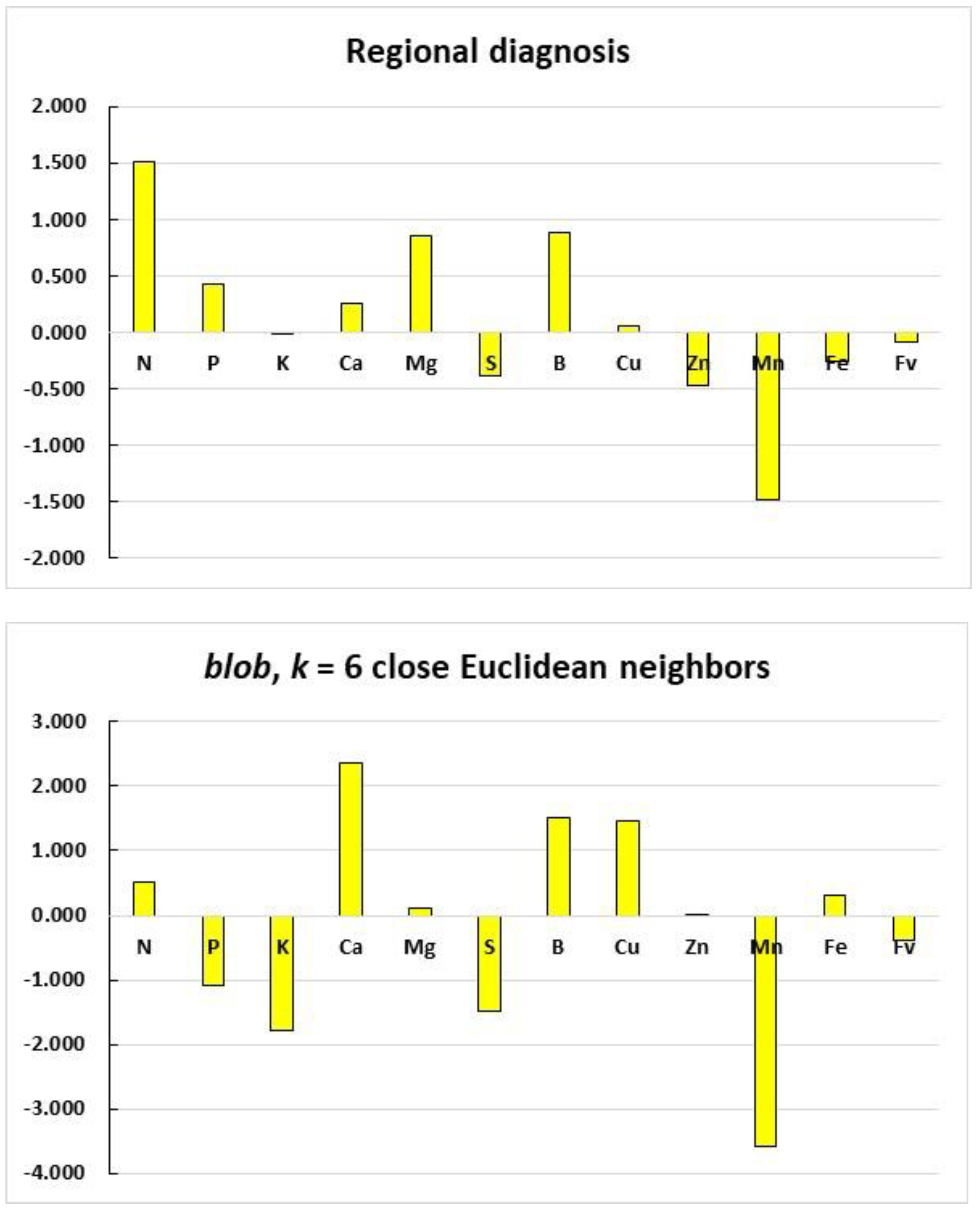 Horticulturae 08 01126 g003a Horticulturae 08 01126 g003a