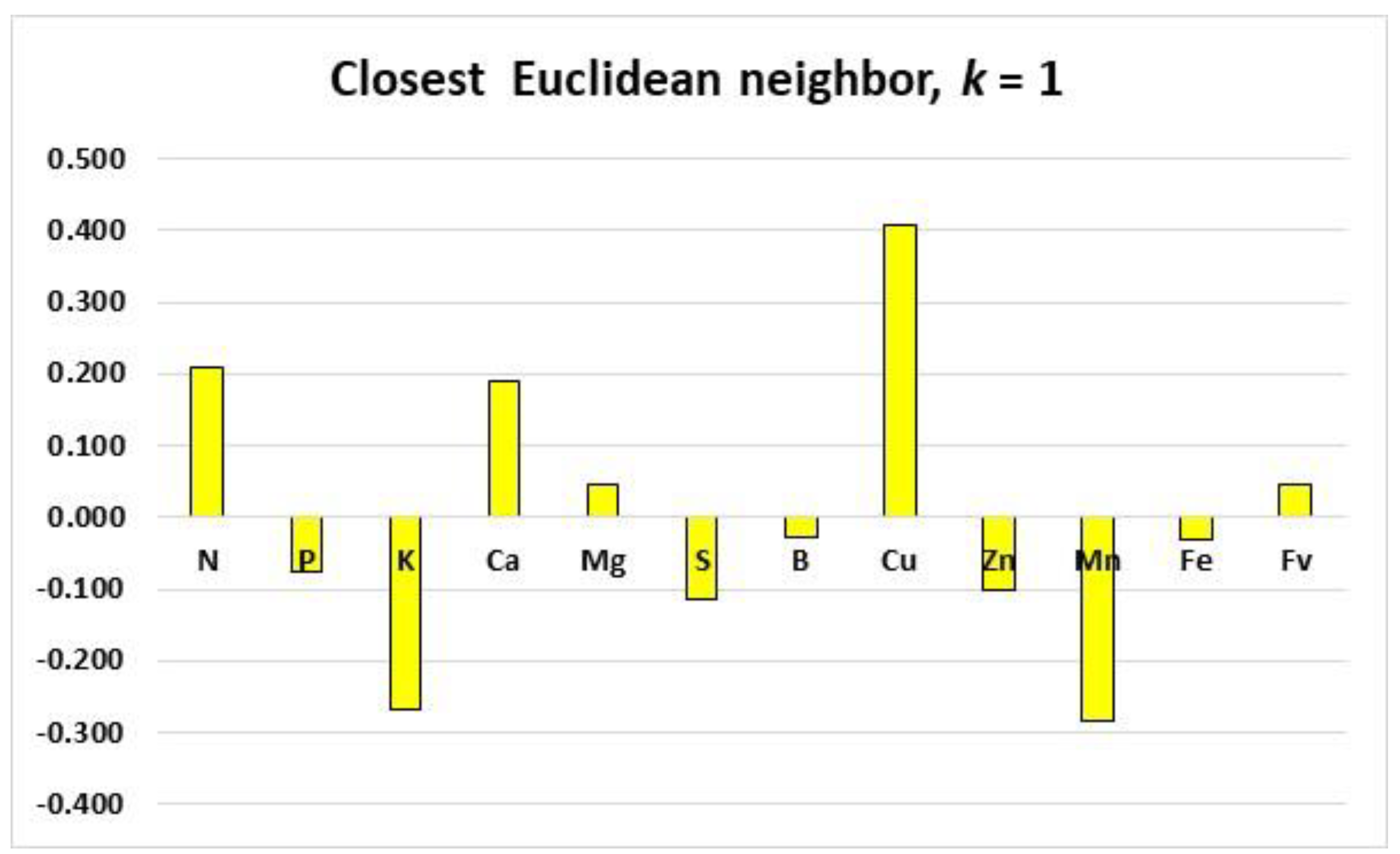 Horticulturae 08 01126 g003b Horticulturae 08 01126 g003b