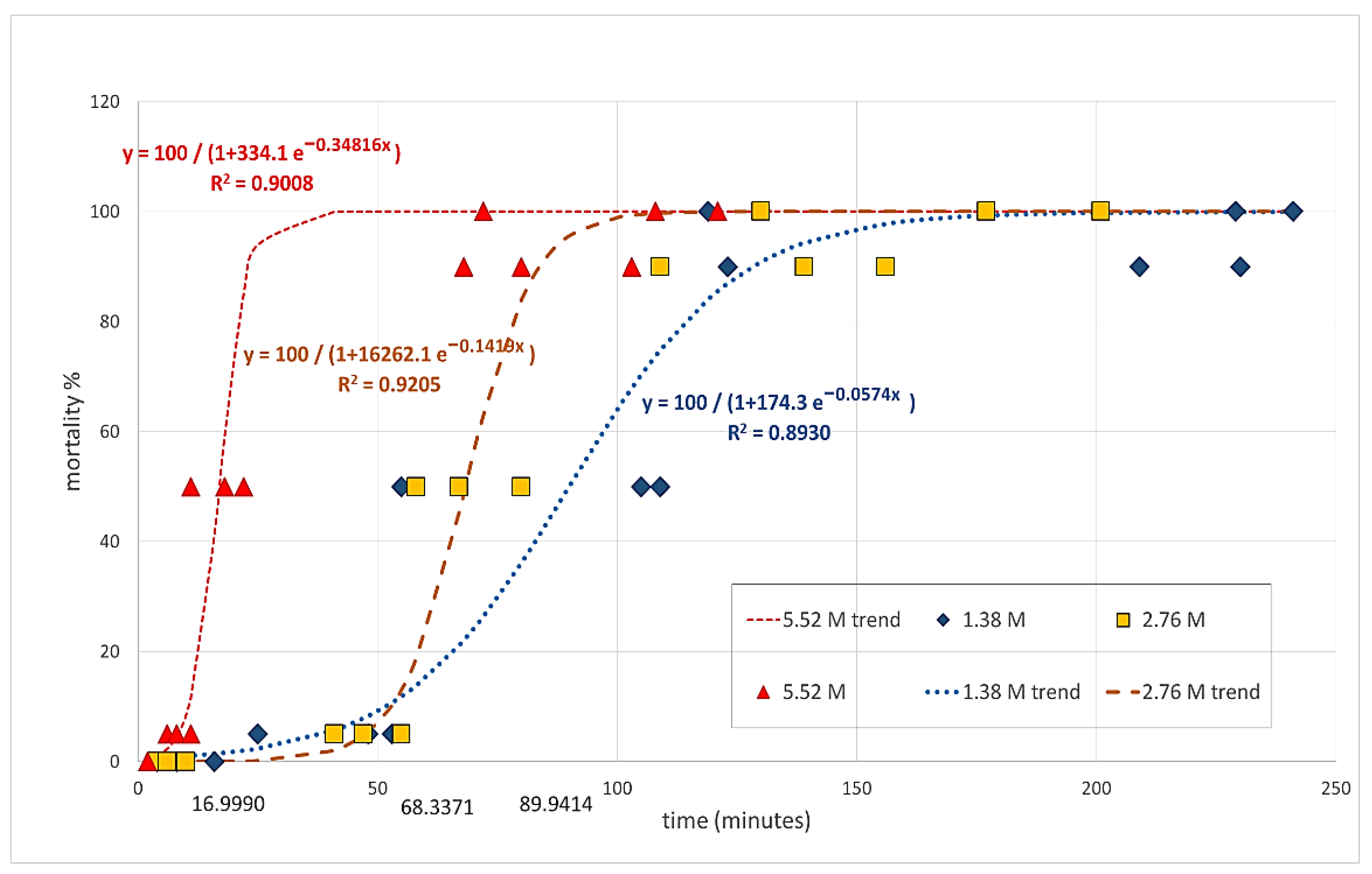 Horticulturae 08 01127 g001 Horticulturae 08 01127 g001