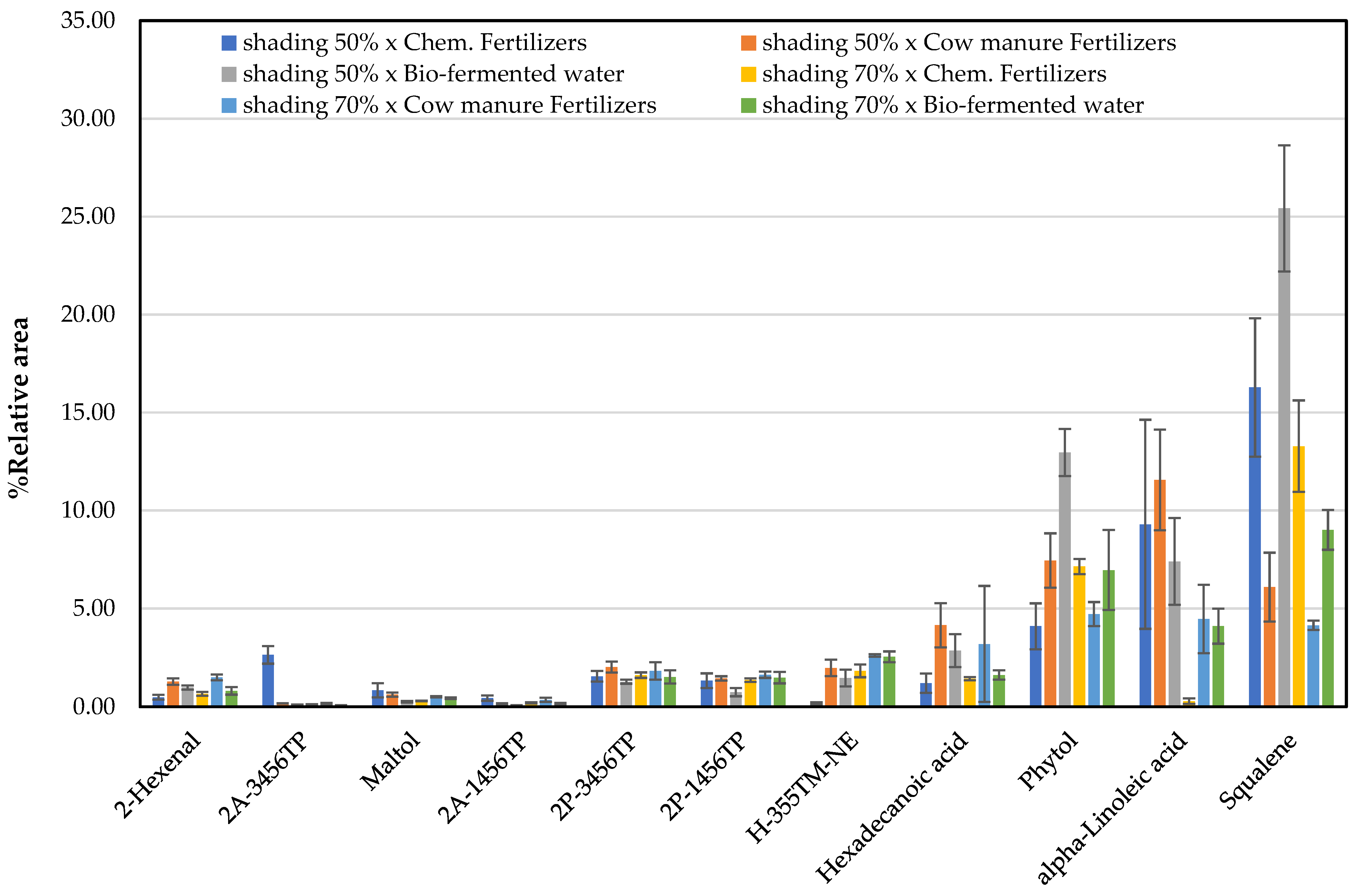 Horticulturae 08 01130 g004 Horticulturae 08 01130 g004