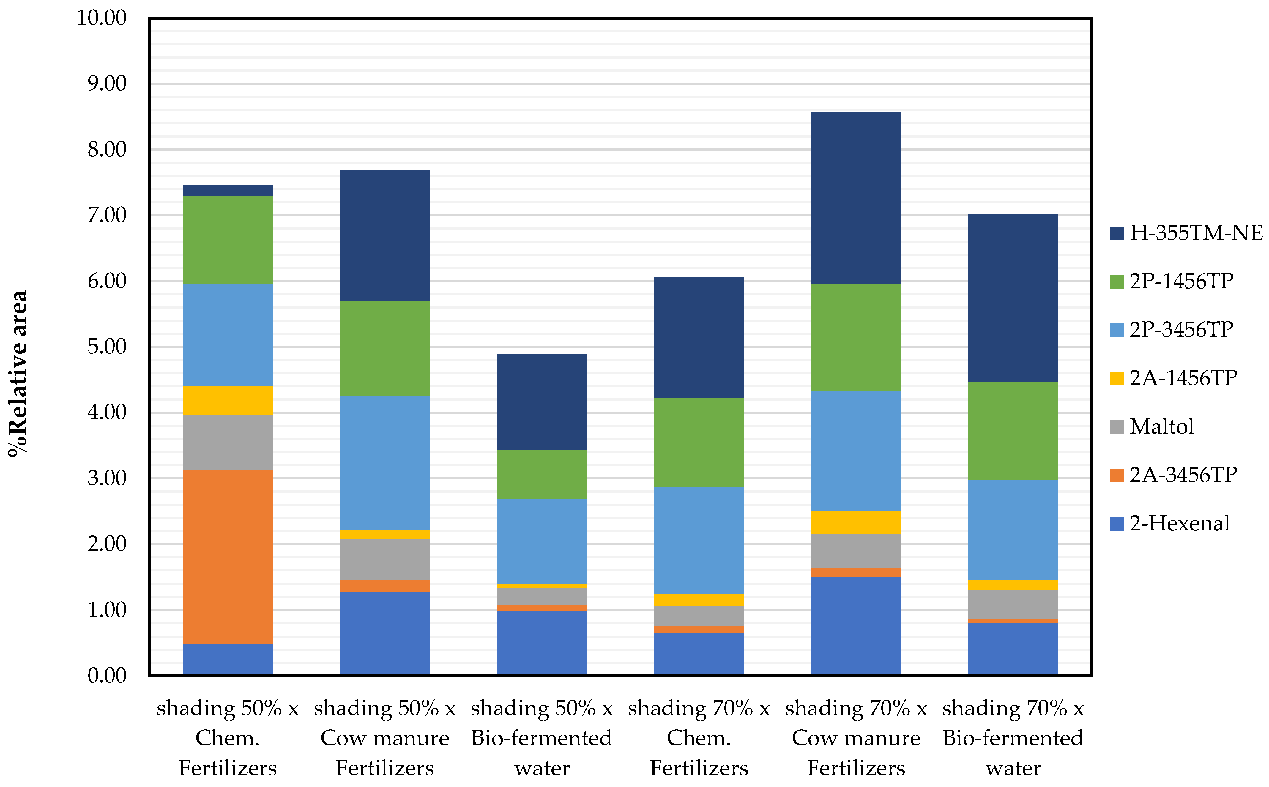 Horticulturae 08 01130 g005 Horticulturae 08 01130 g005