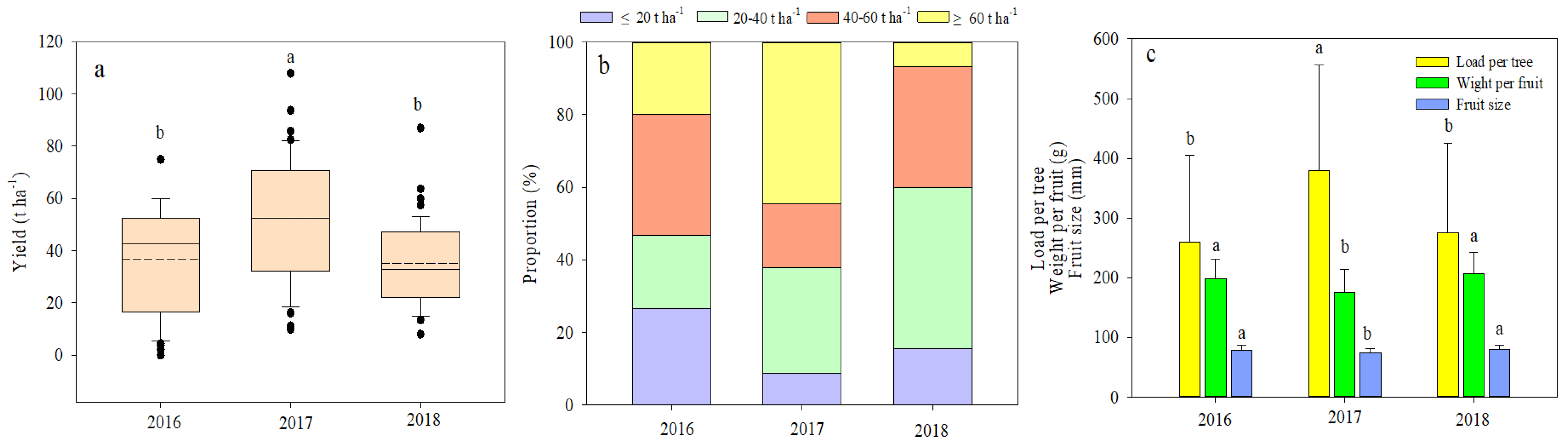 Horticulturae 08 01131 g001