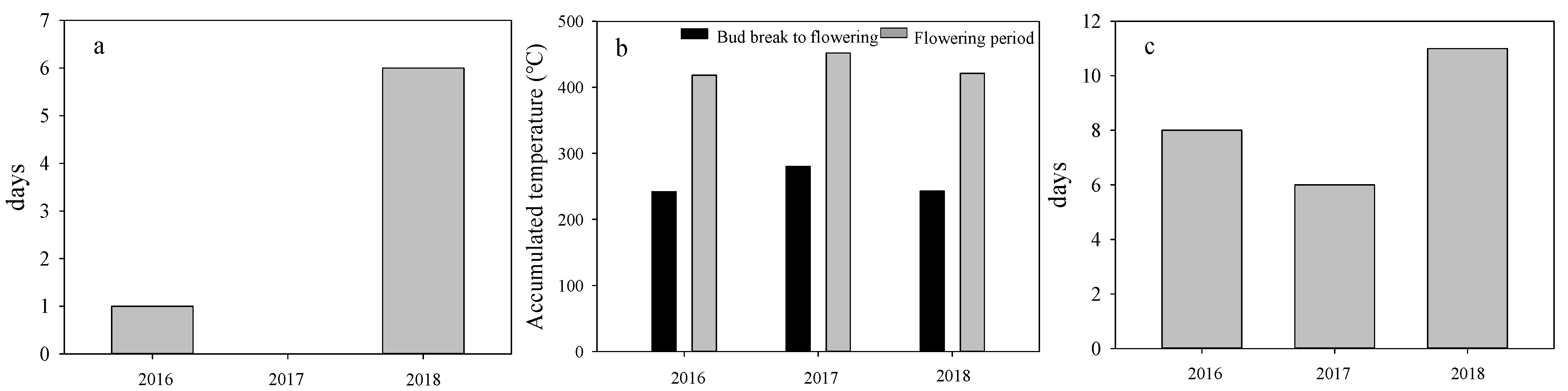 Horticulturae 08 01131 g003