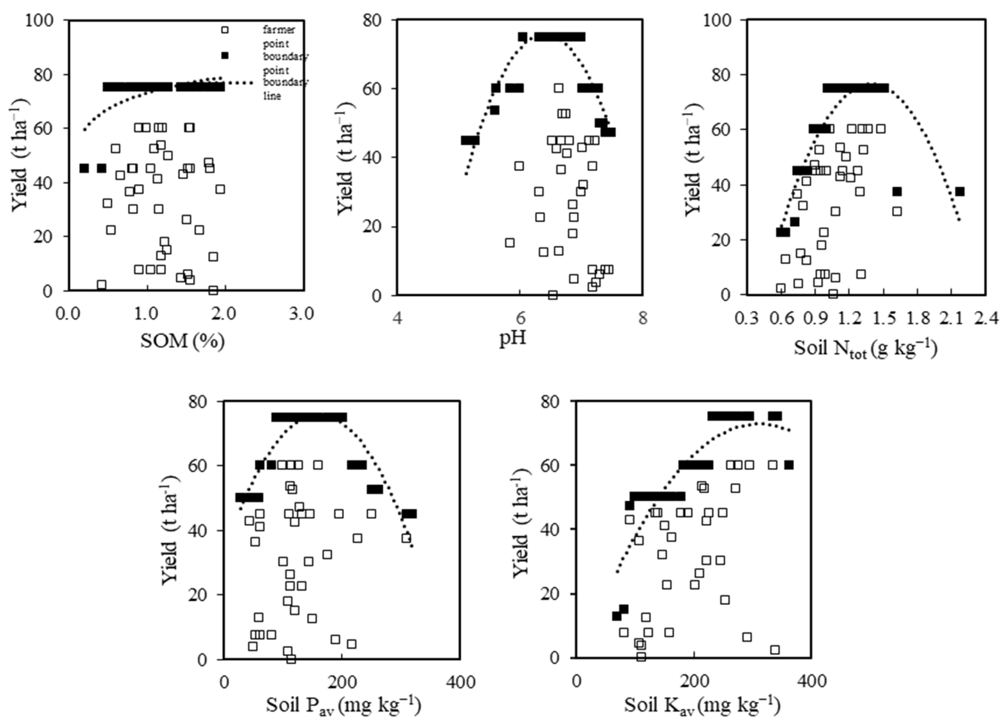 Horticulturae 08 01131 g004