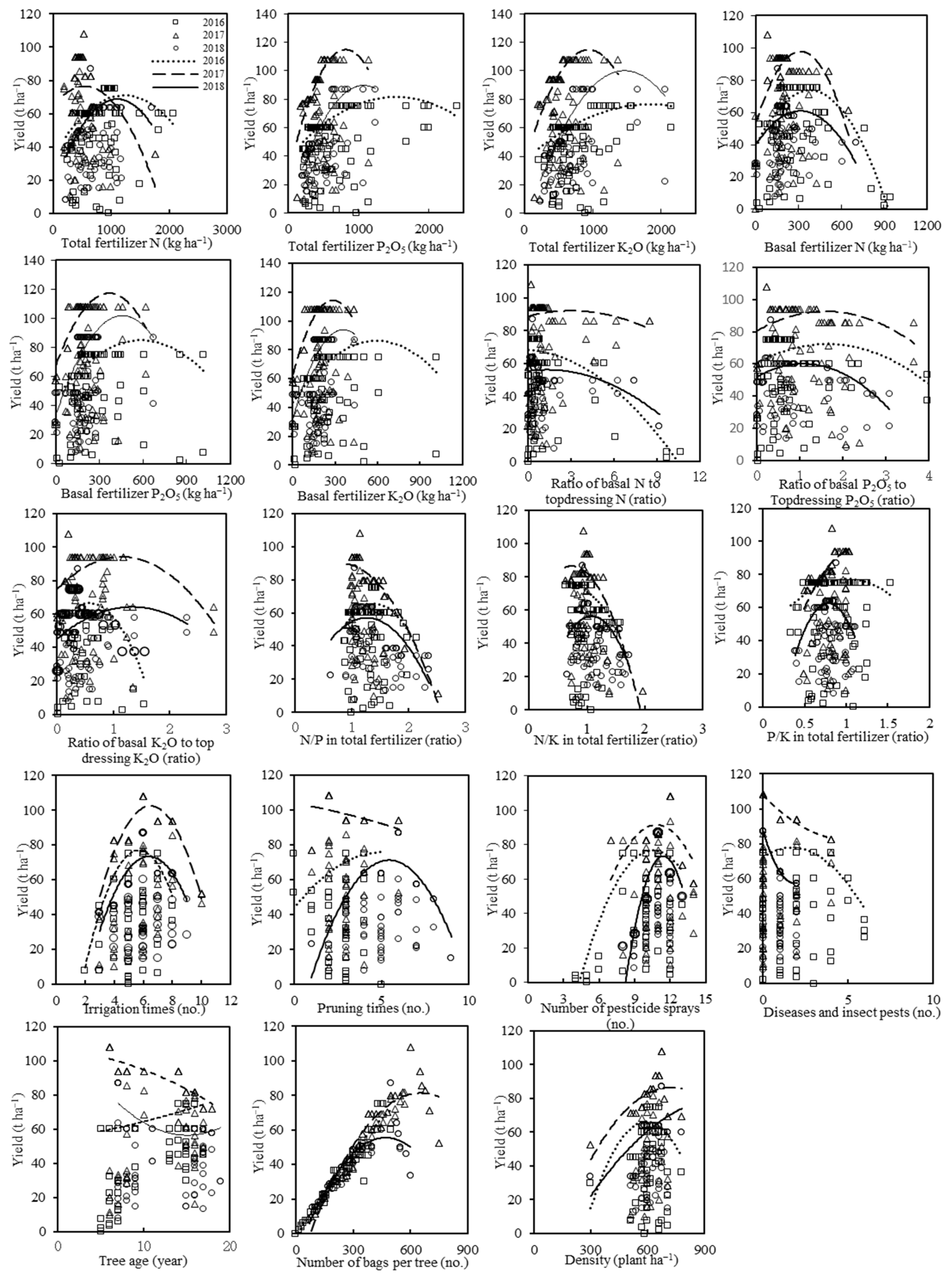 Horticulturae 08 01131 g005