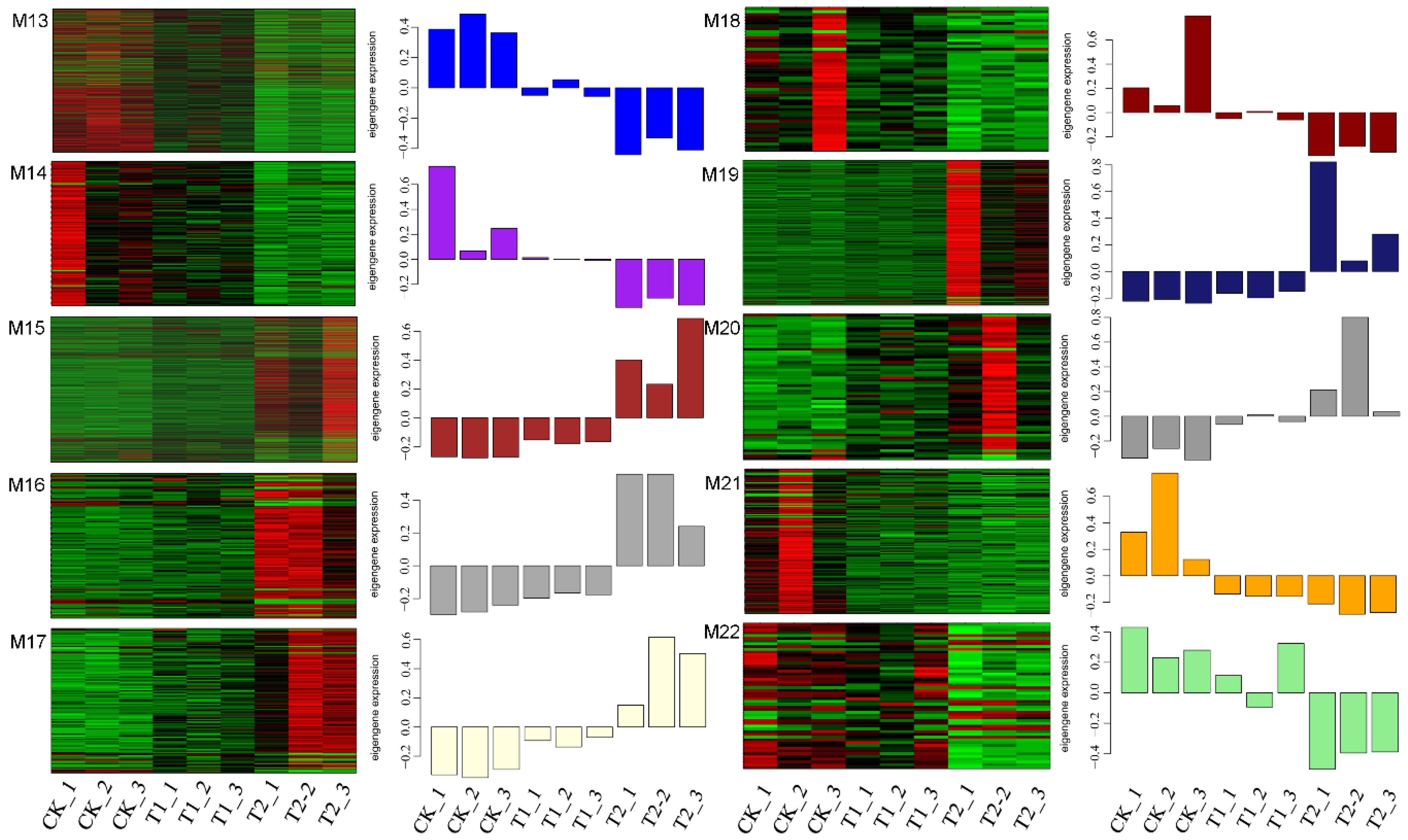 Horticulturae 08 01134 g007