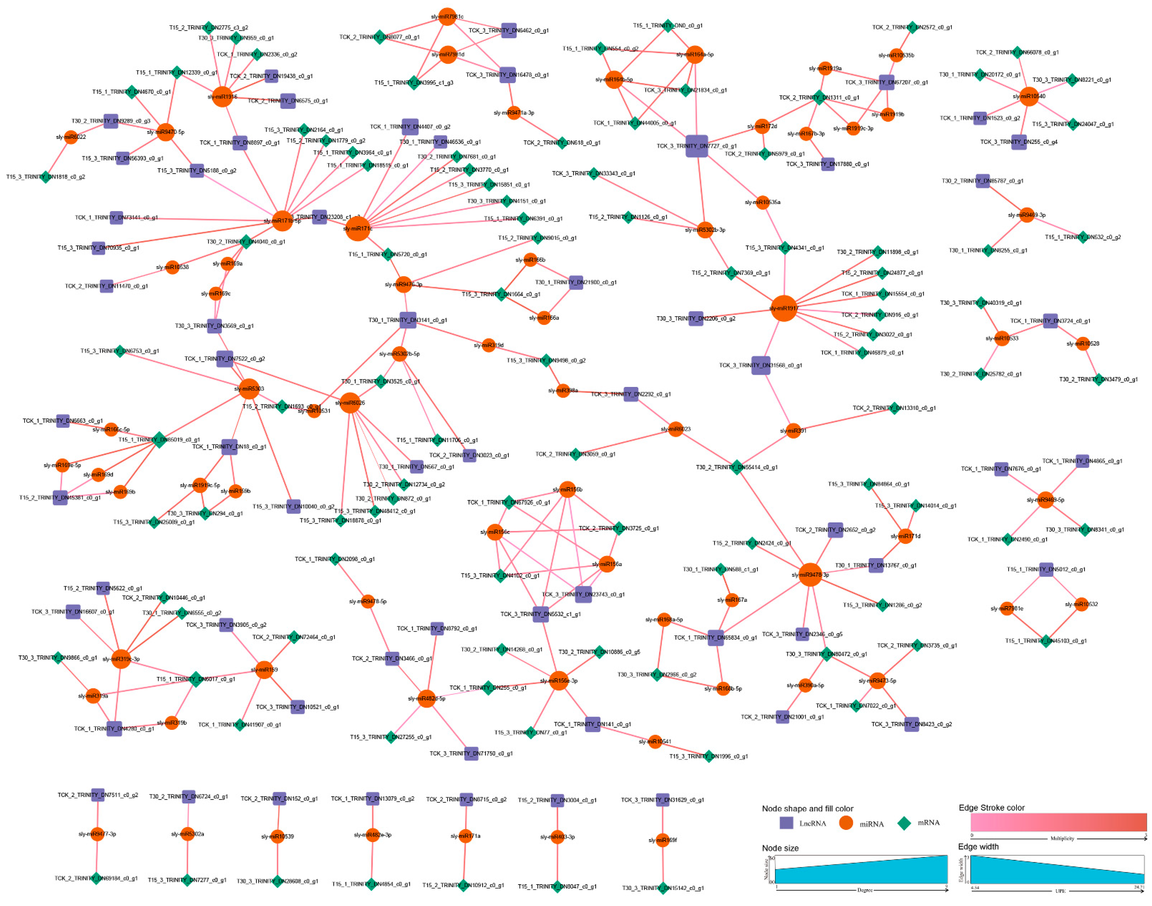 Horticulturae 08 01134 g010
