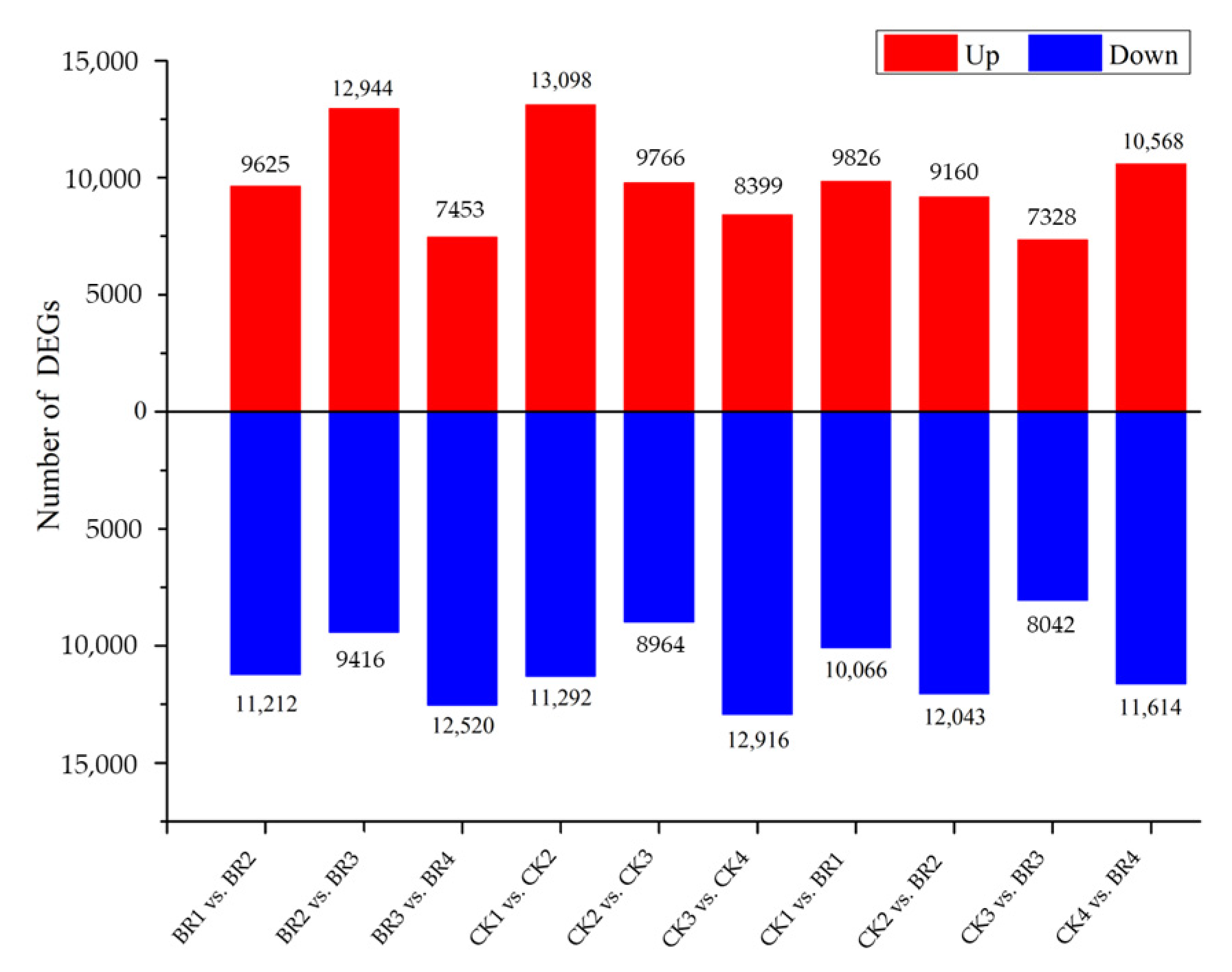 Horticulturae 08 01136 g004 Horticulturae 08 01136 g004
