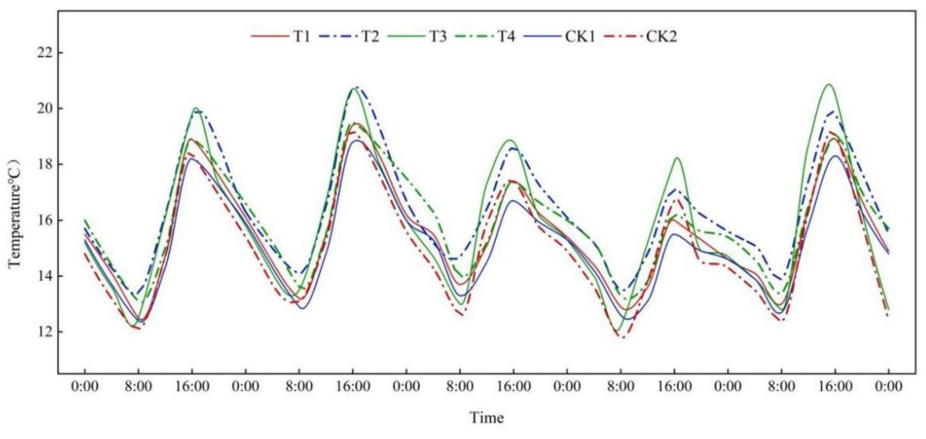 Horticulturae 08 01137 g003 Horticulturae 08 01137 g003
