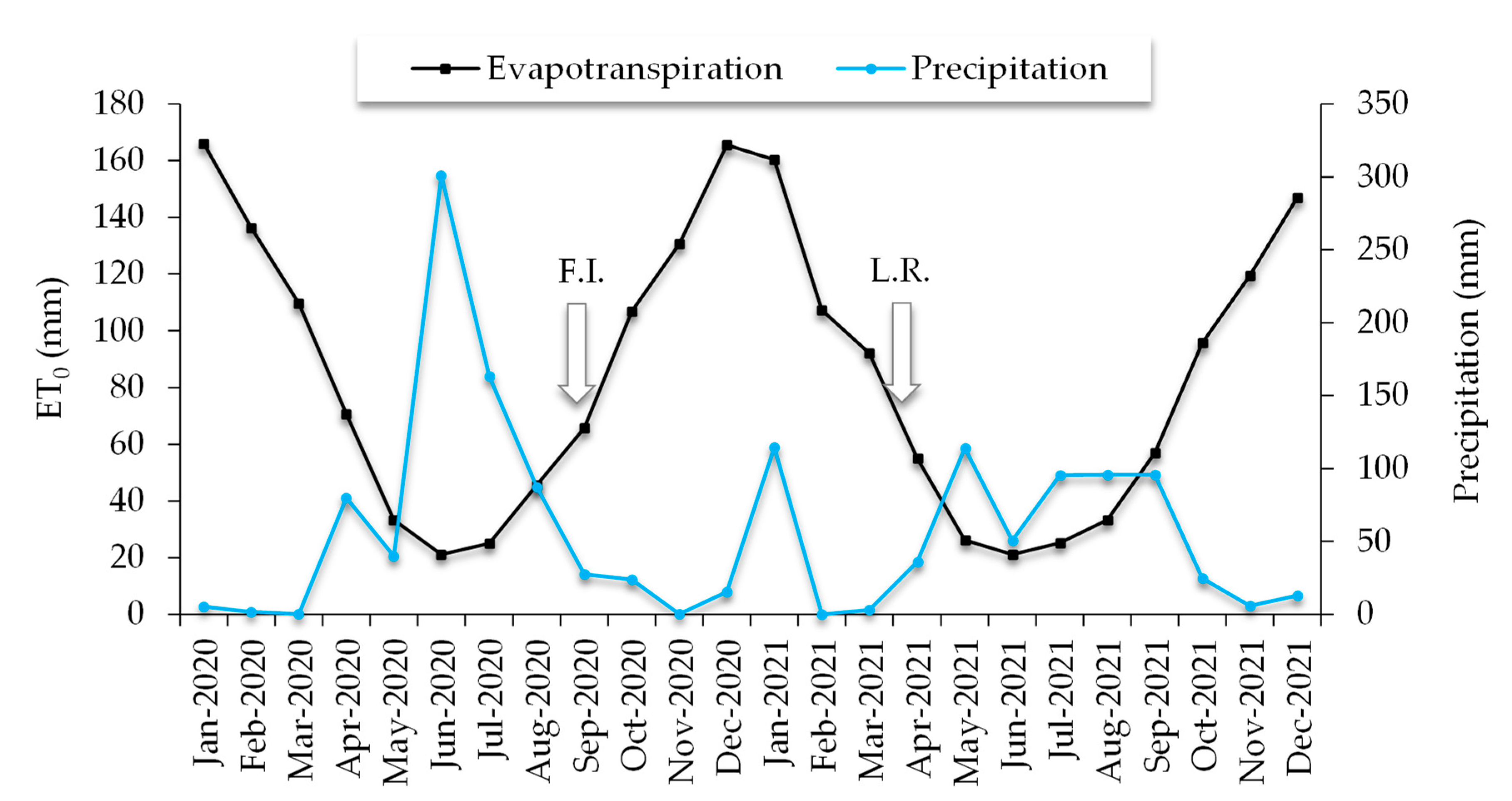 Horticulturae 08 01138 g002 Horticulturae 08 01138 g002
