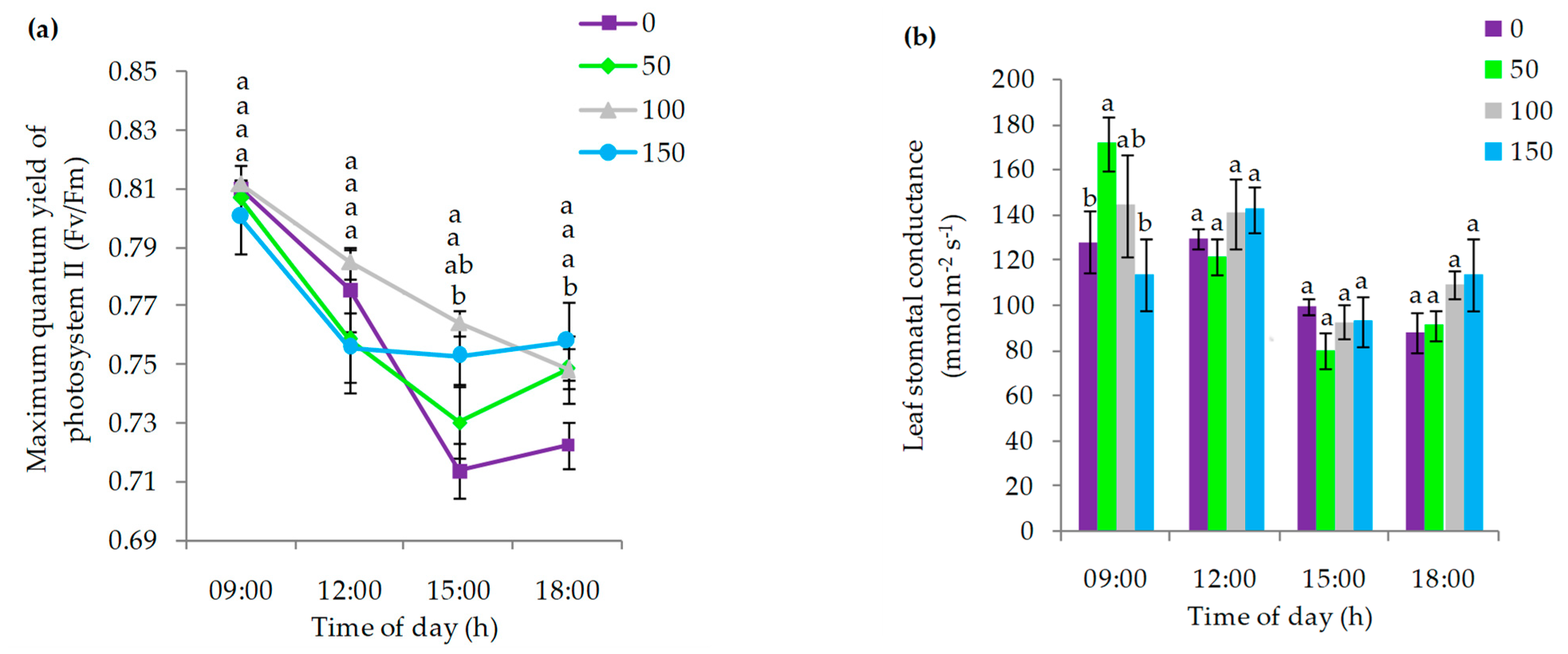 Horticulturae 08 01138 g004 Horticulturae 08 01138 g004