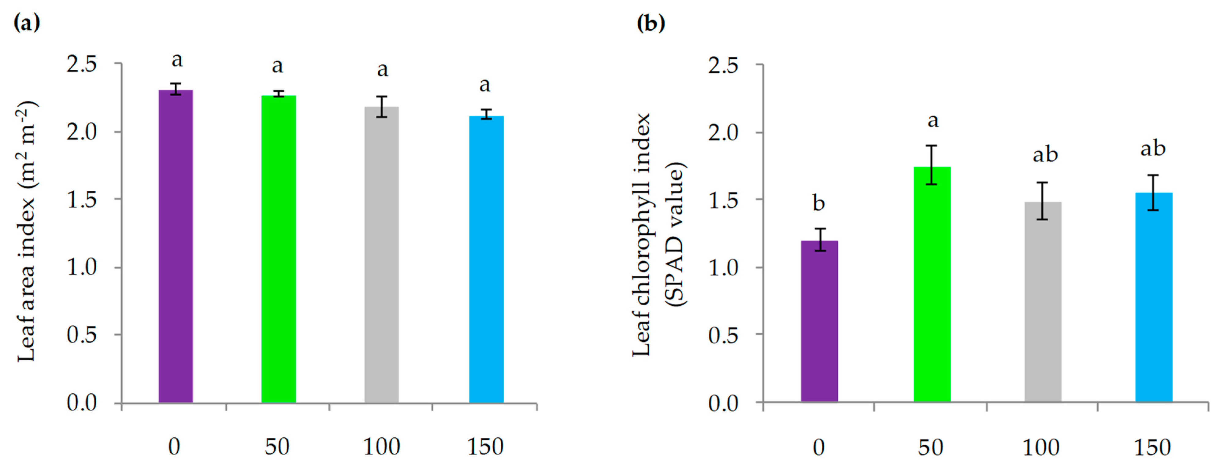 Horticulturae 08 01138 g005 Horticulturae 08 01138 g005