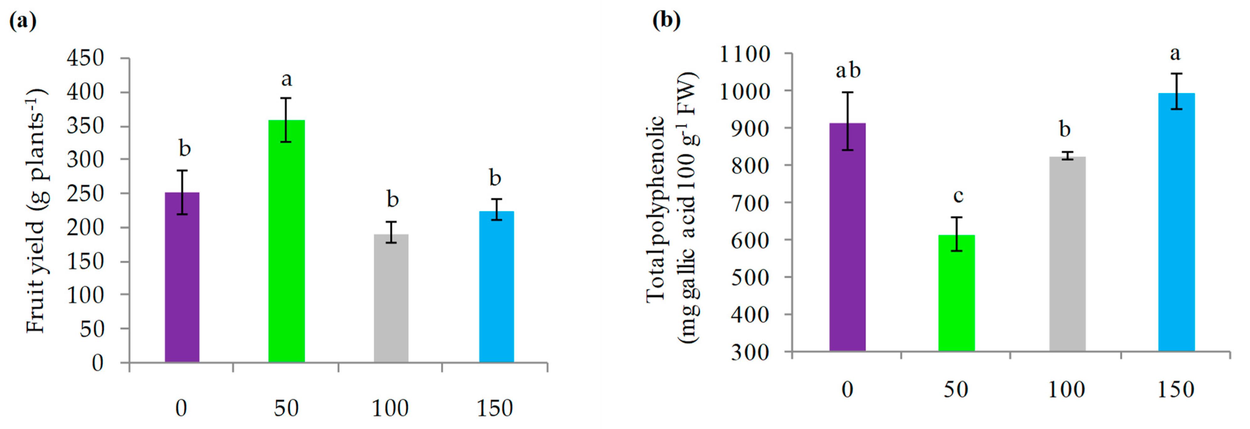 Horticulturae 08 01138 g006a Horticulturae 08 01138 g006a