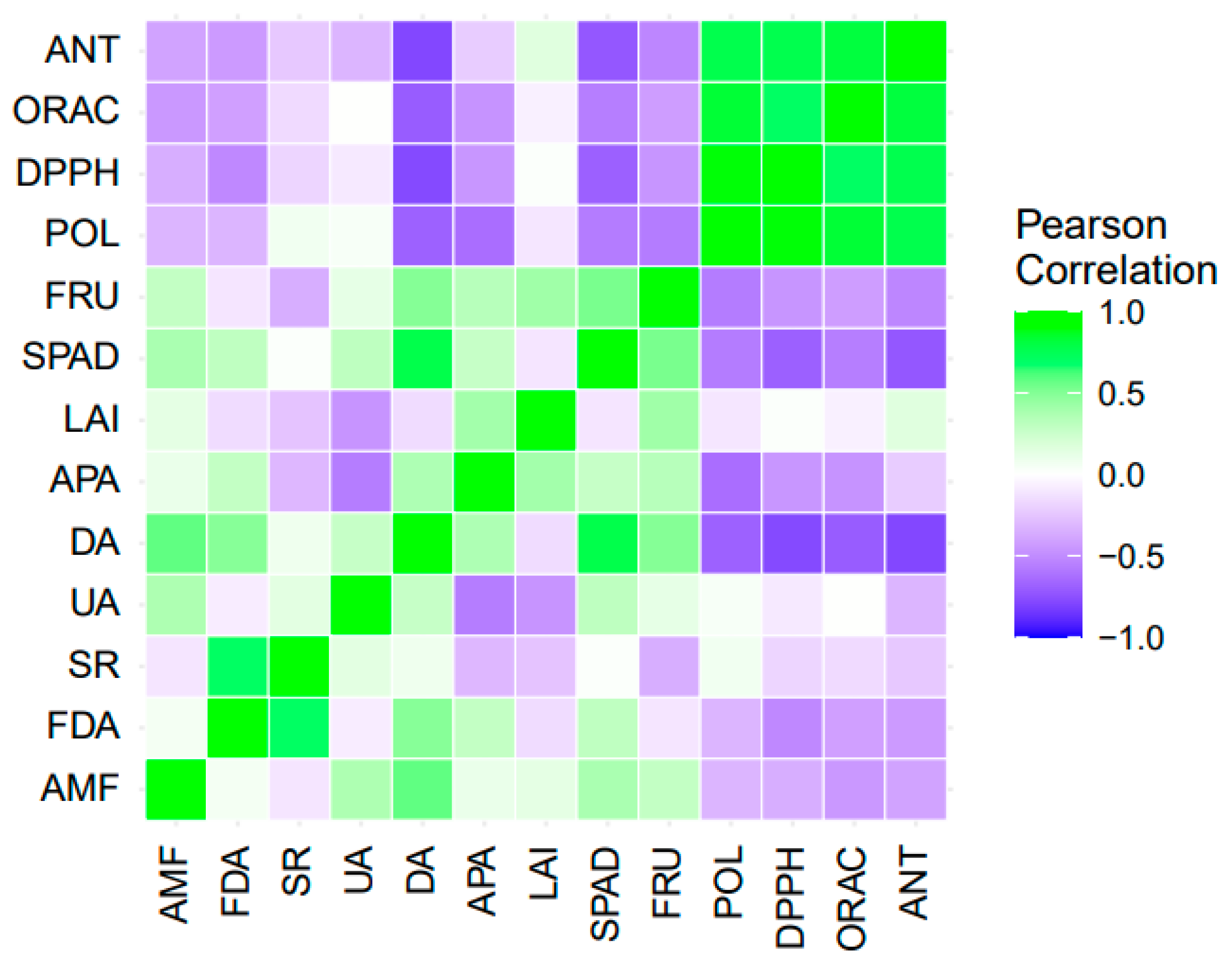 Horticulturae 08 01138 g007 Horticulturae 08 01138 g007
