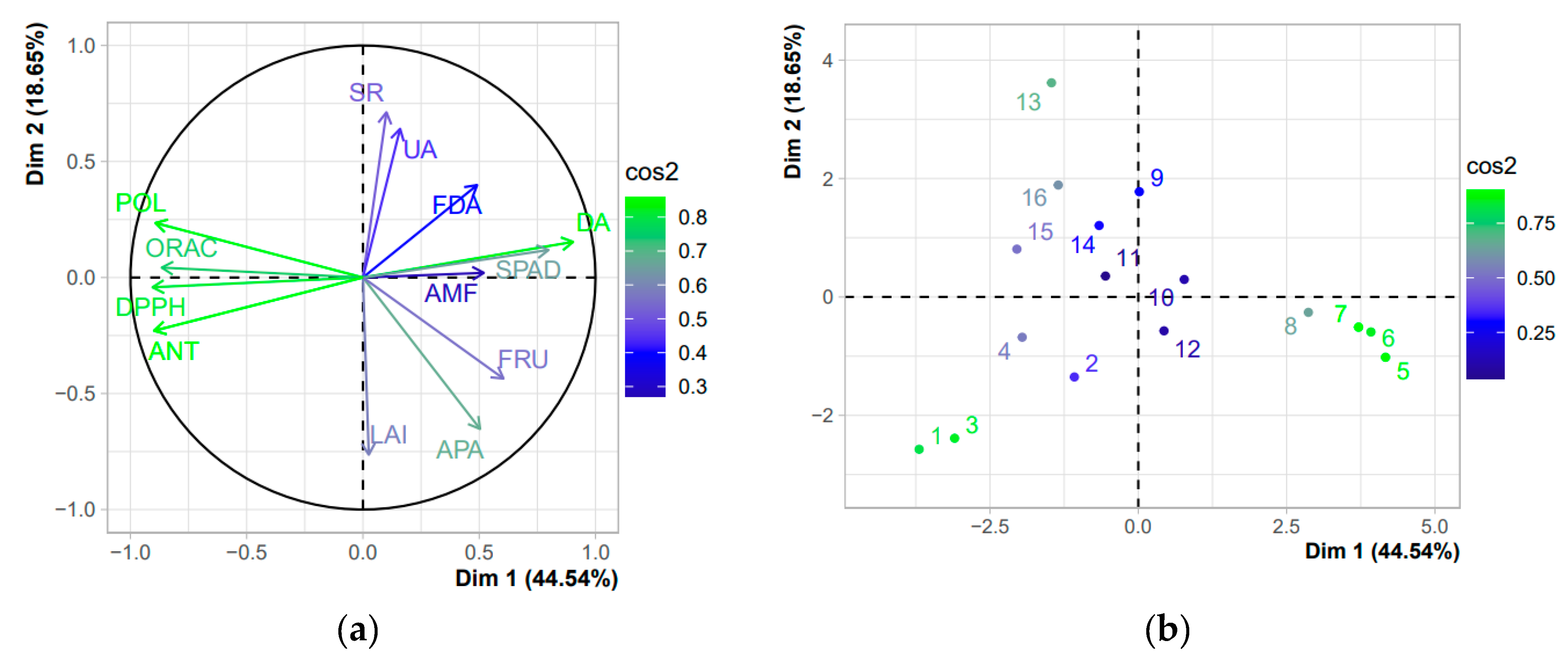 Horticulturae 08 01138 g008 Horticulturae 08 01138 g008