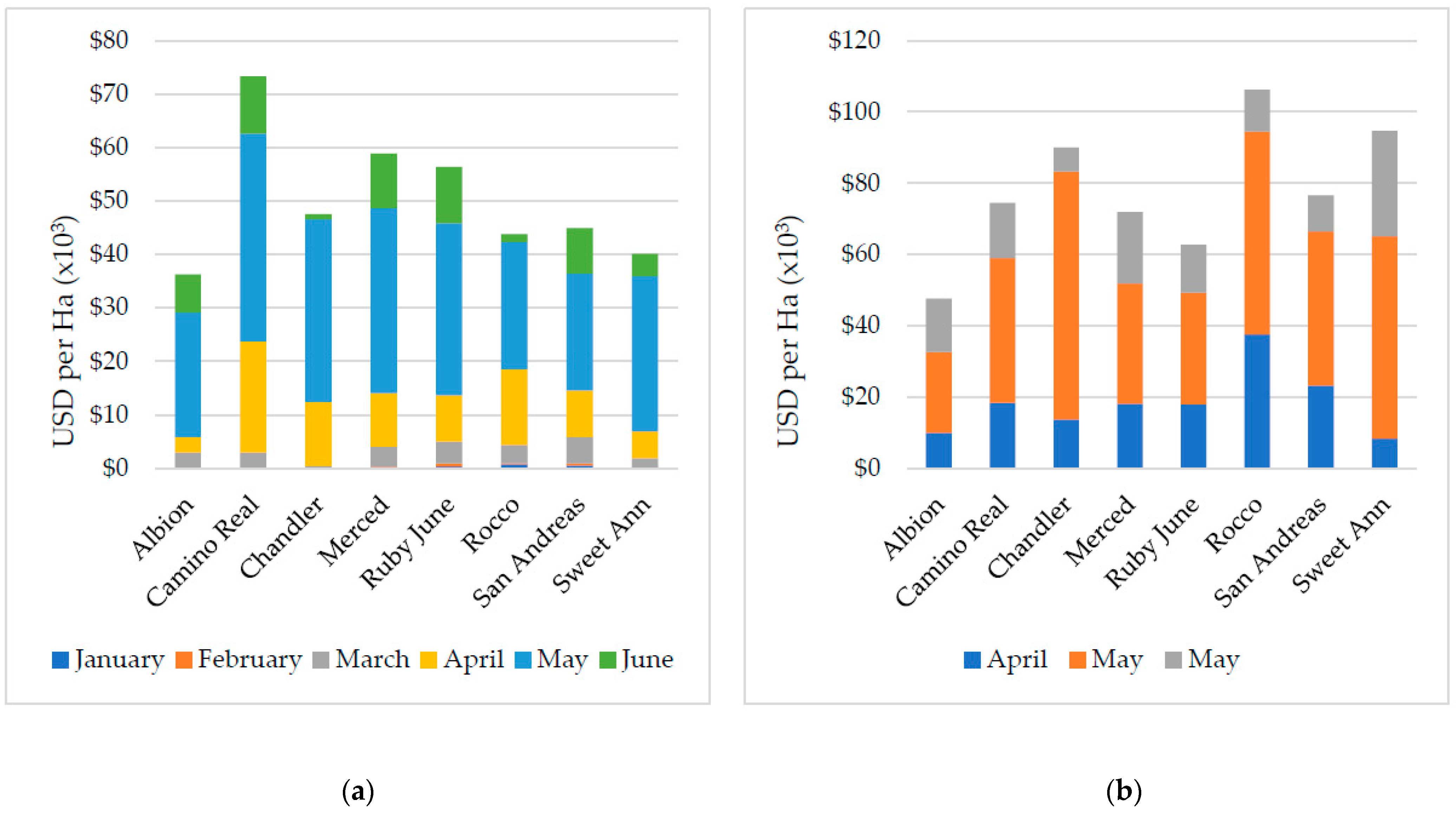 Horticulturae 08 01139 g001