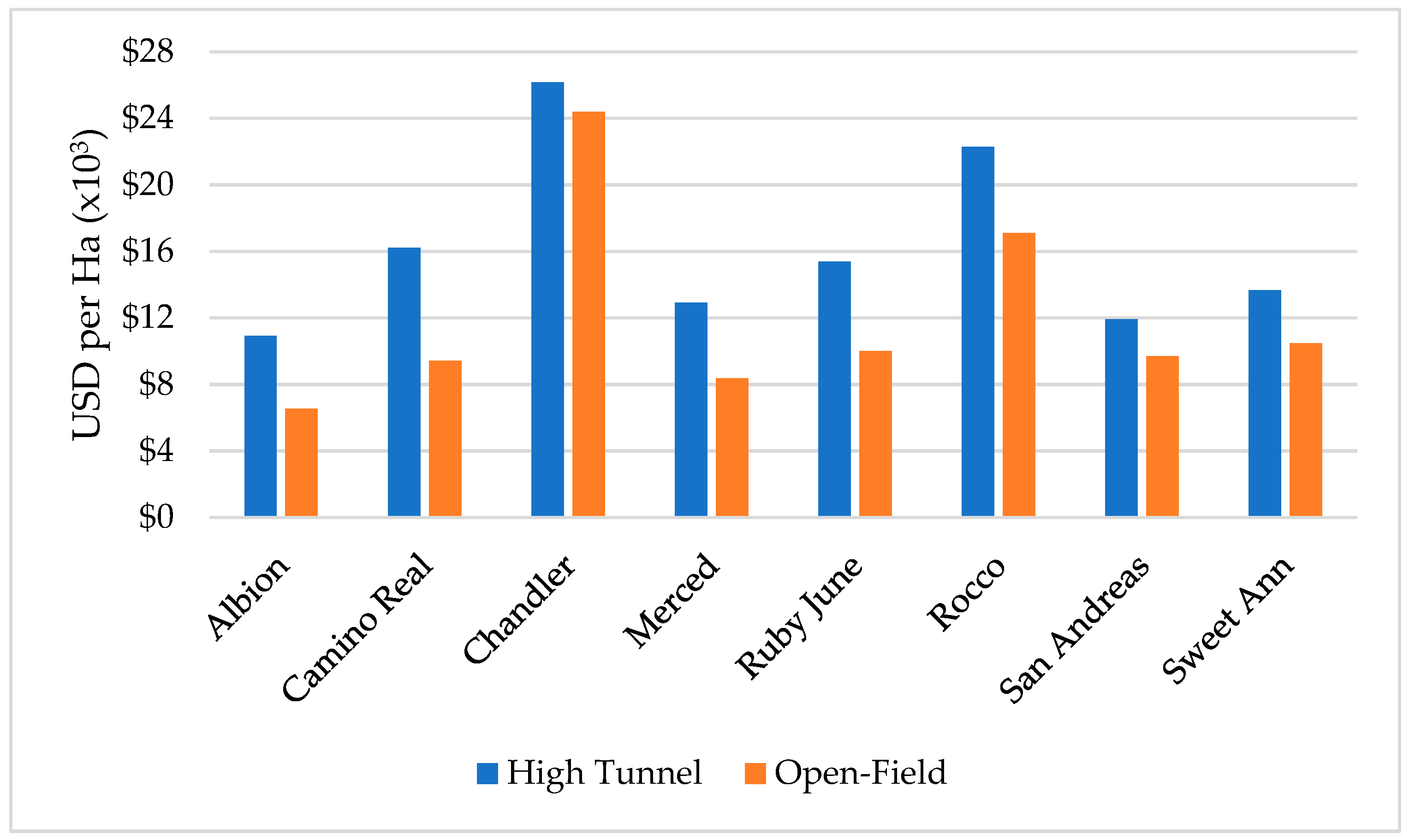 Horticulturae 08 01139 g004