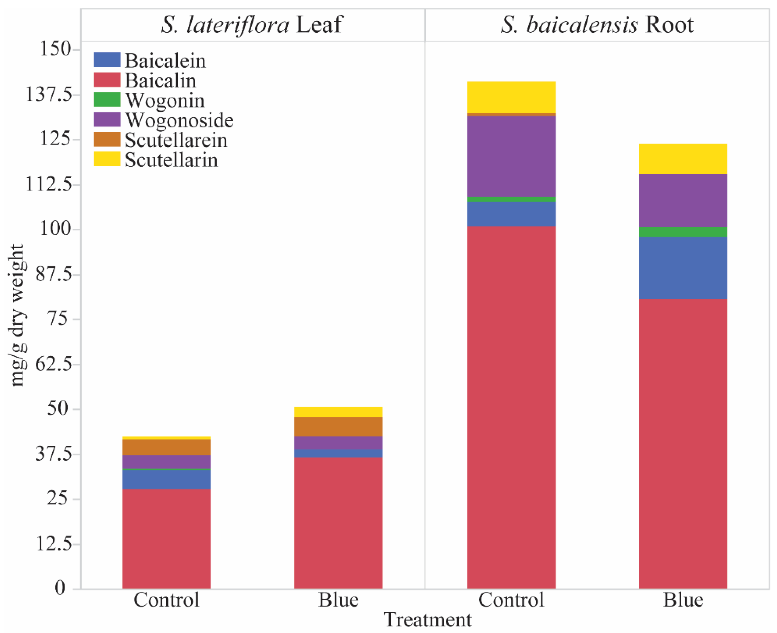 Horticulturae 08 01141 g004 Horticulturae 08 01141 g004