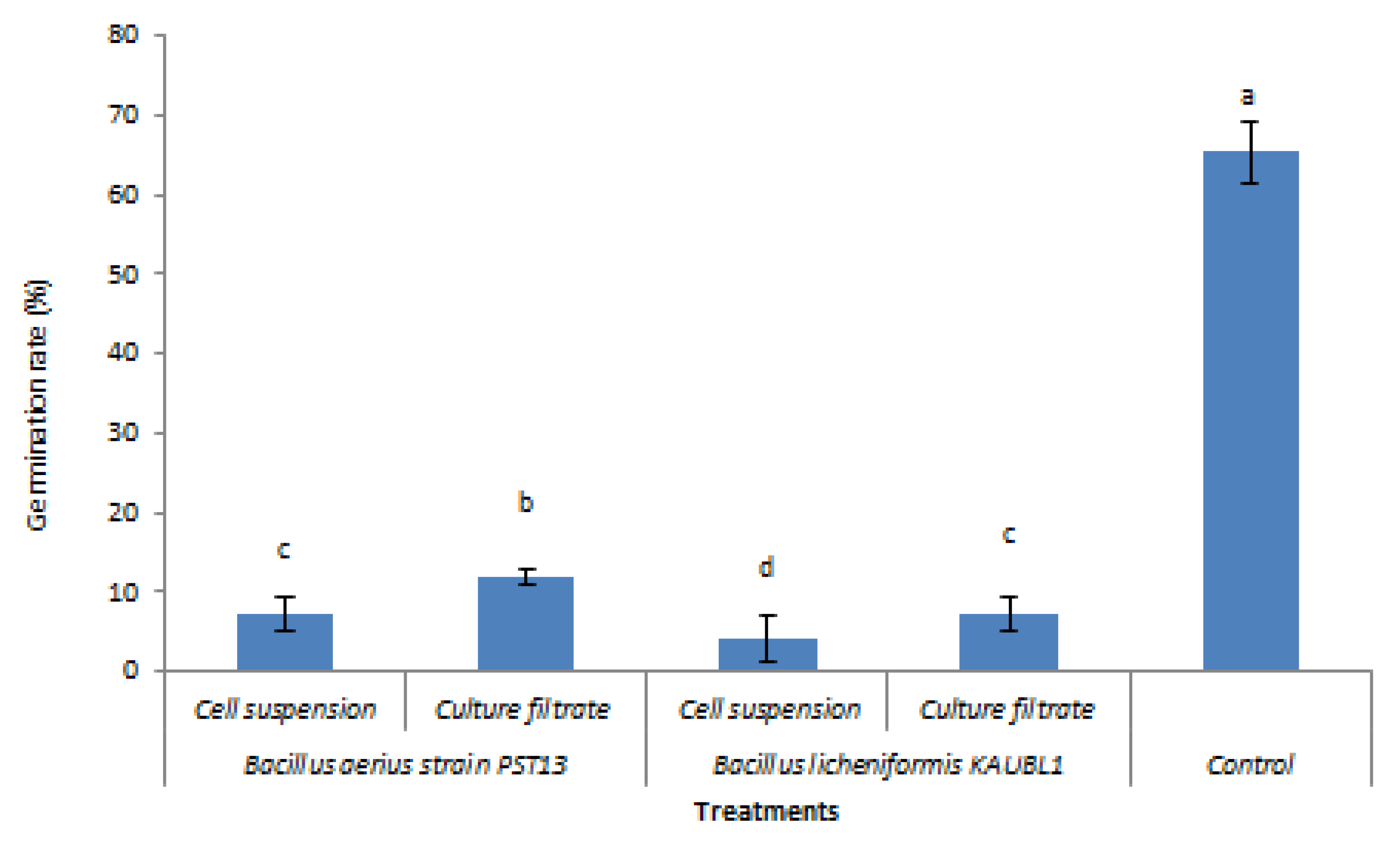 Horticulturae 08 01143 g001