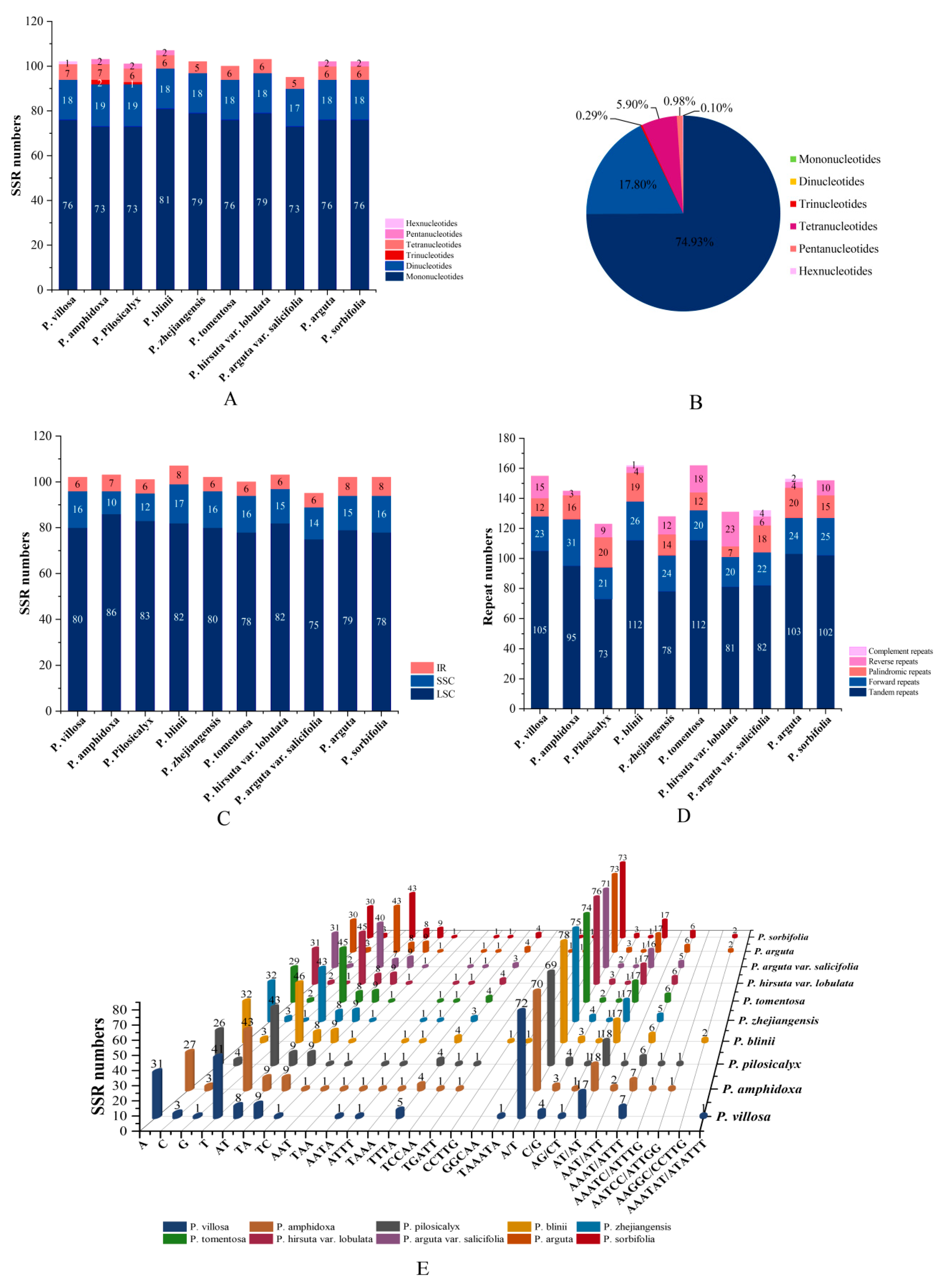 Horticulturae 08 01144 g002