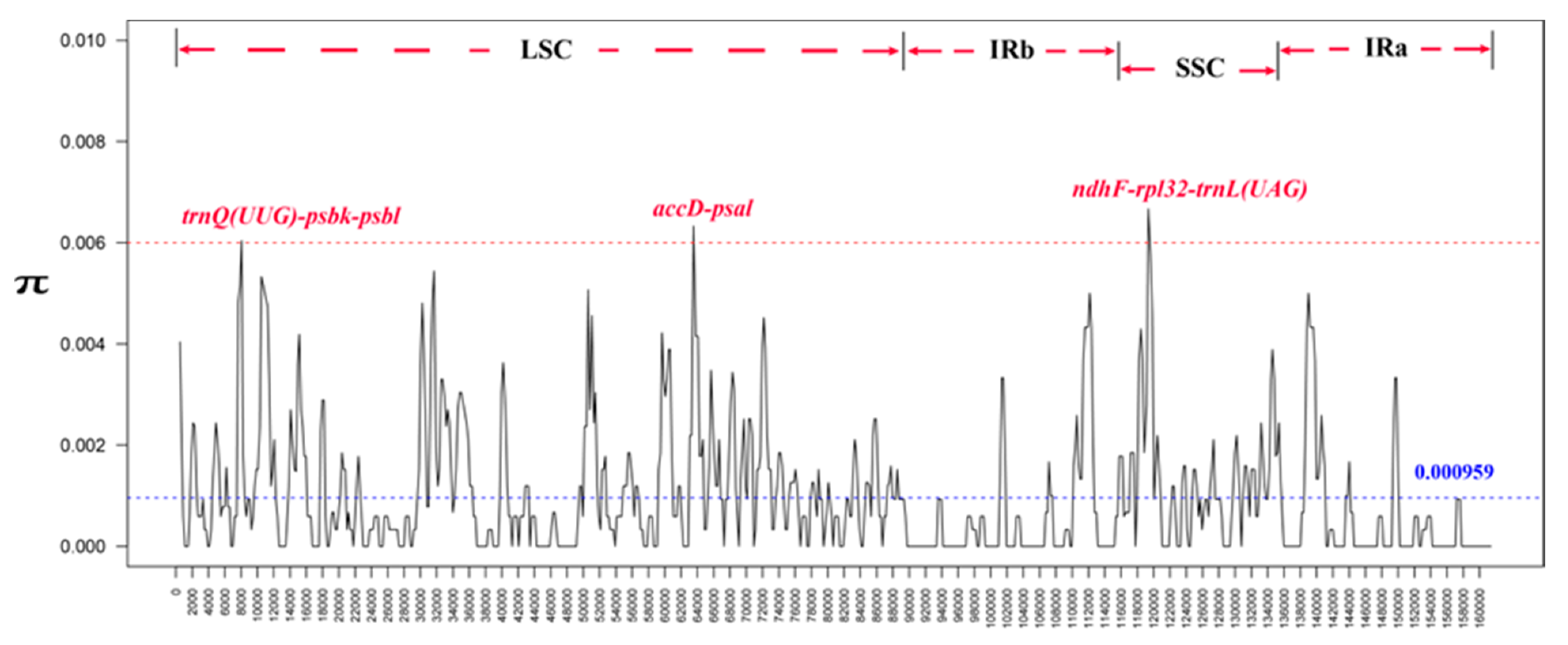 Horticulturae 08 01144 g005