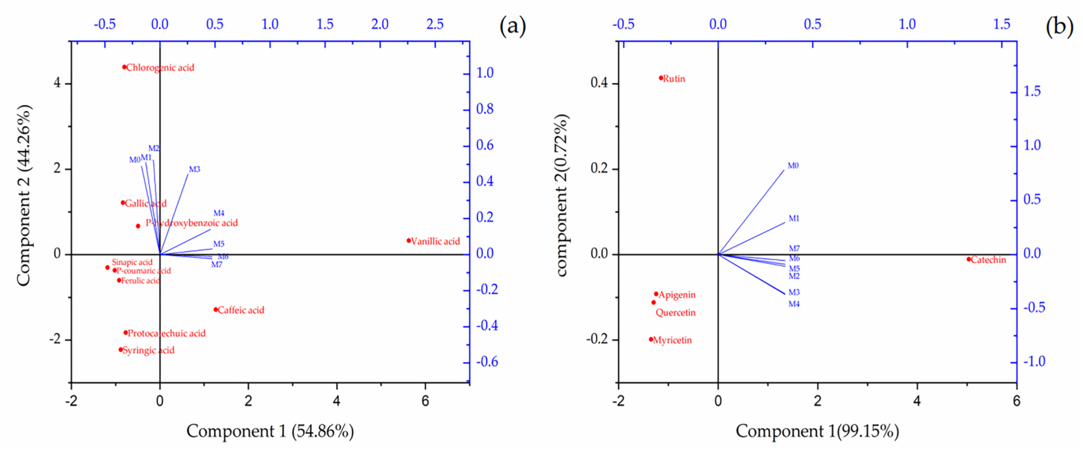 Horticulturae 08 01146 g003 Horticulturae 08 01146 g003