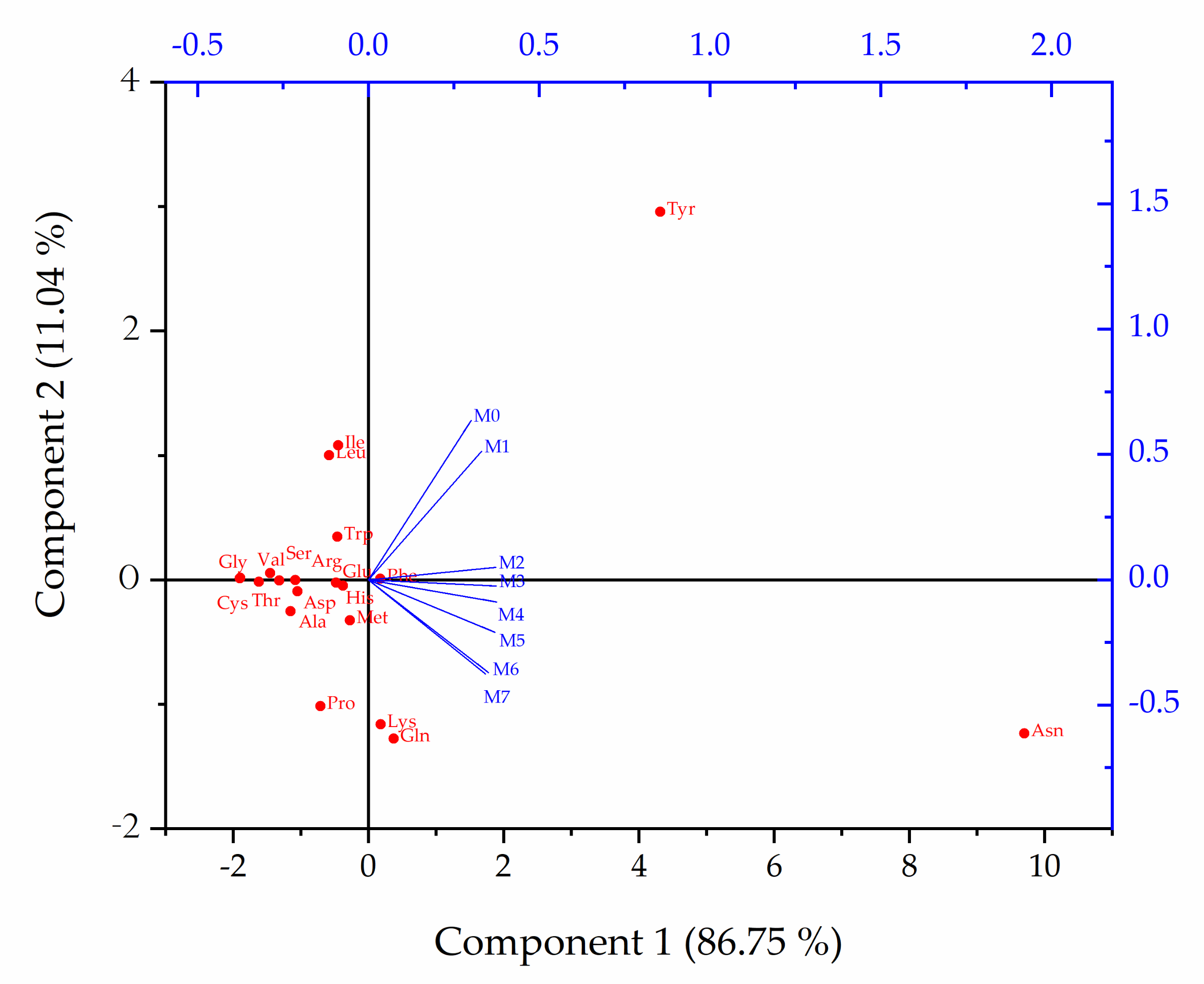 Horticulturae 08 01146 g004 Horticulturae 08 01146 g004