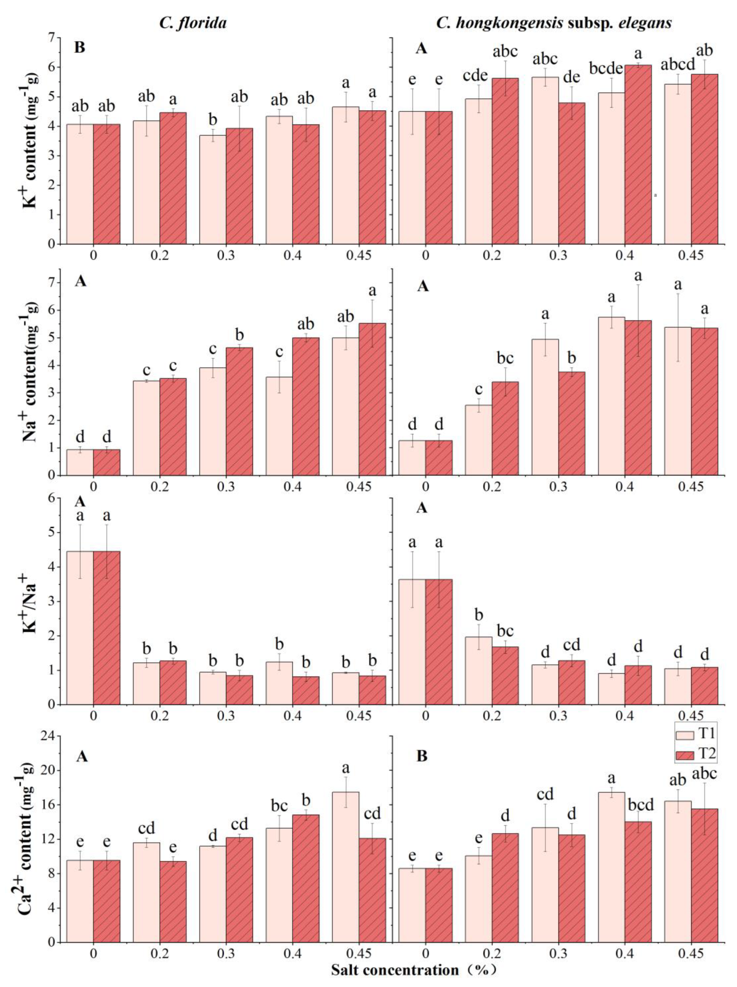 Horticulturae 08 01149 g003 Horticulturae 08 01149 g003