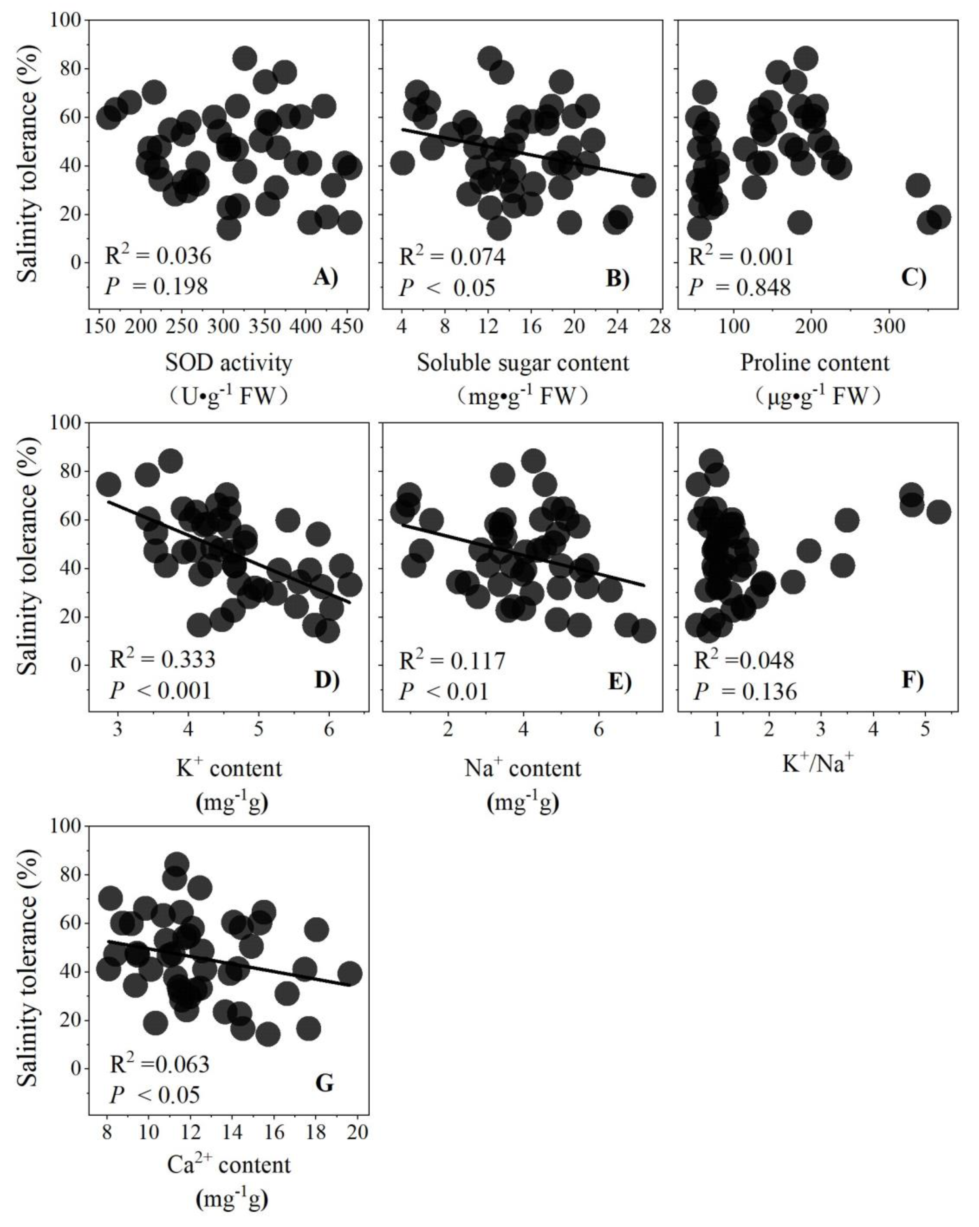 Horticulturae 08 01149 g005 Horticulturae 08 01149 g005