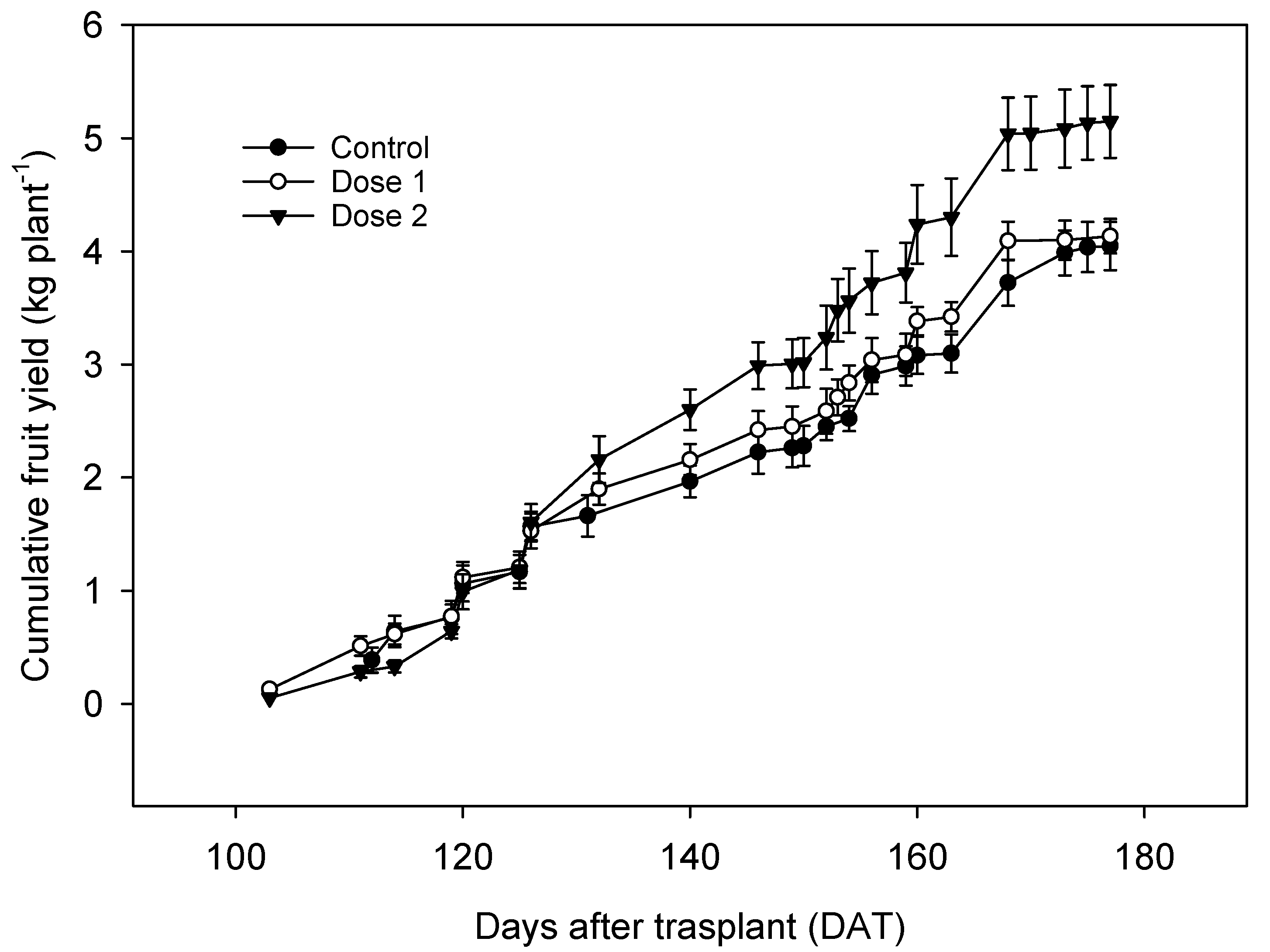 Horticulturae 08 01152 g001 Horticulturae 08 01152 g001