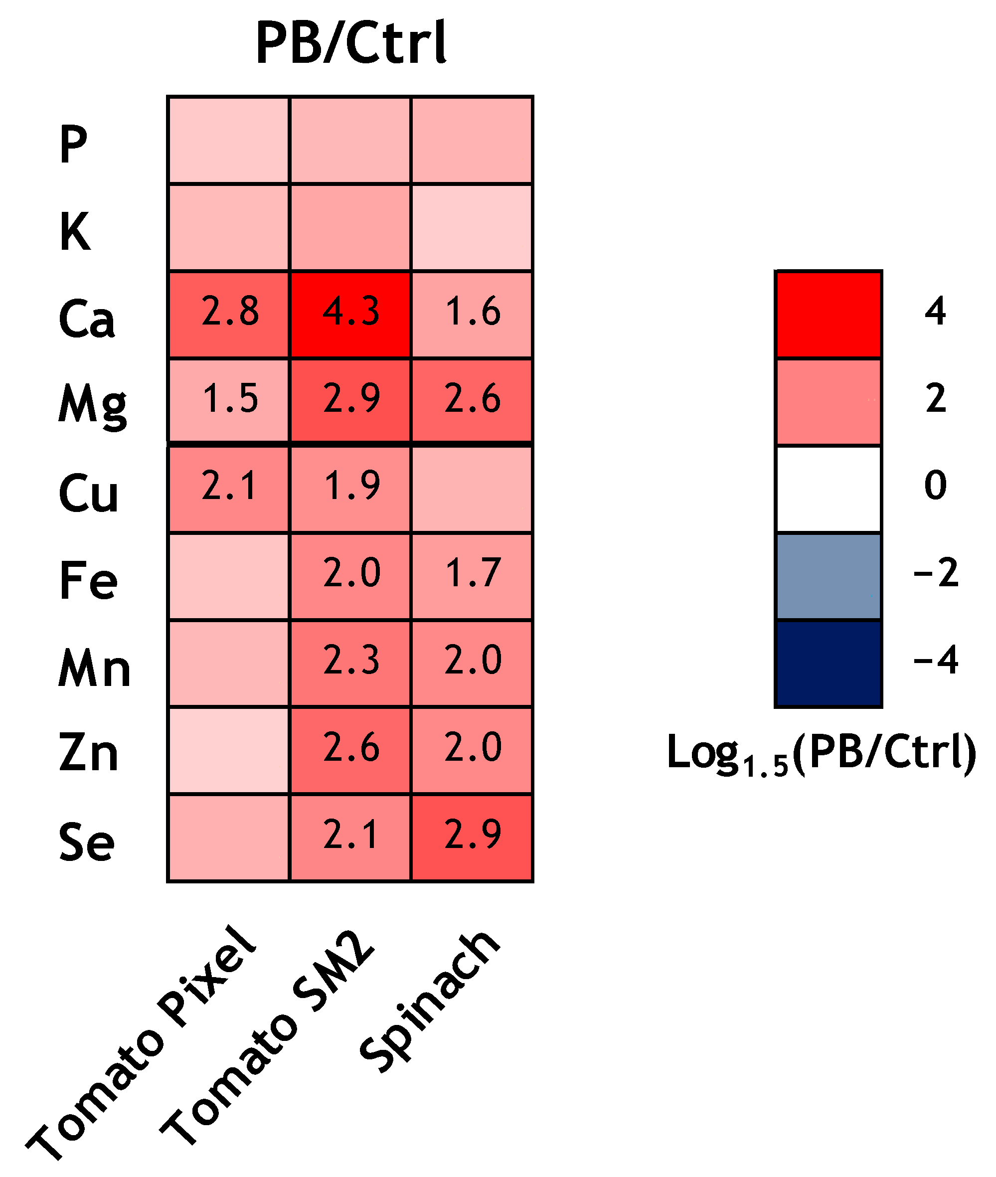 Horticulturae 08 01157 g001 Horticulturae 08 01157 g001